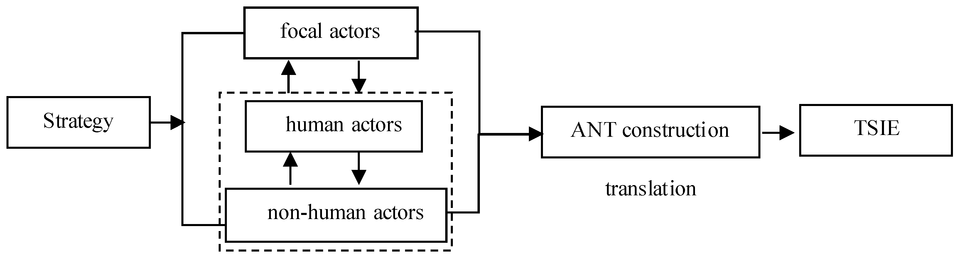 Systems 13 00285 g001