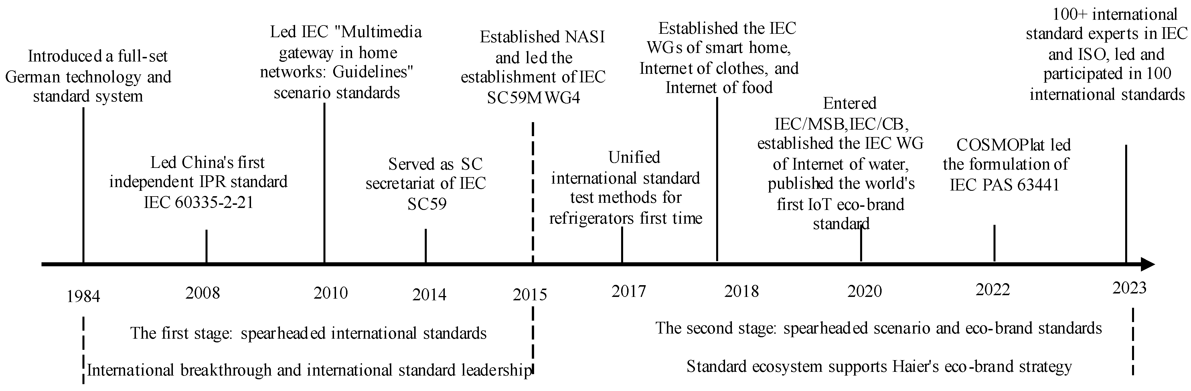 Systems 13 00285 g002