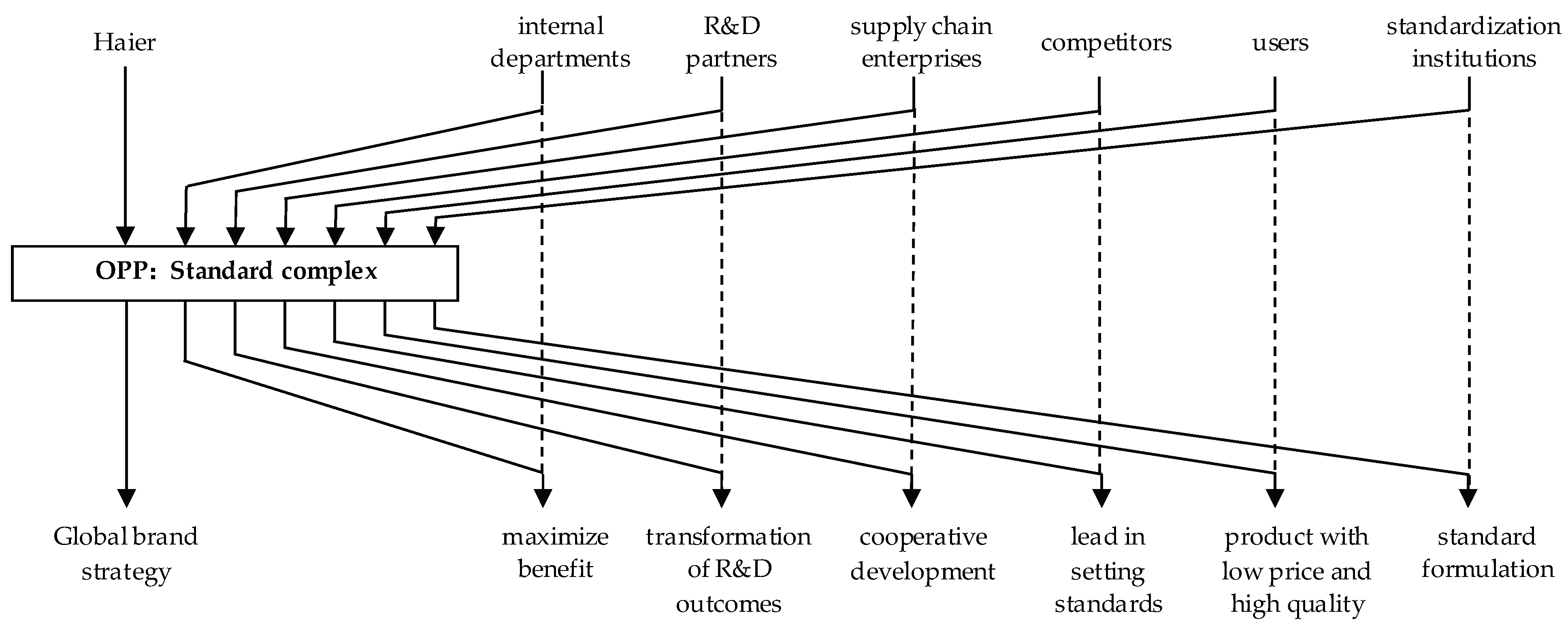 Systems 13 00285 g003
