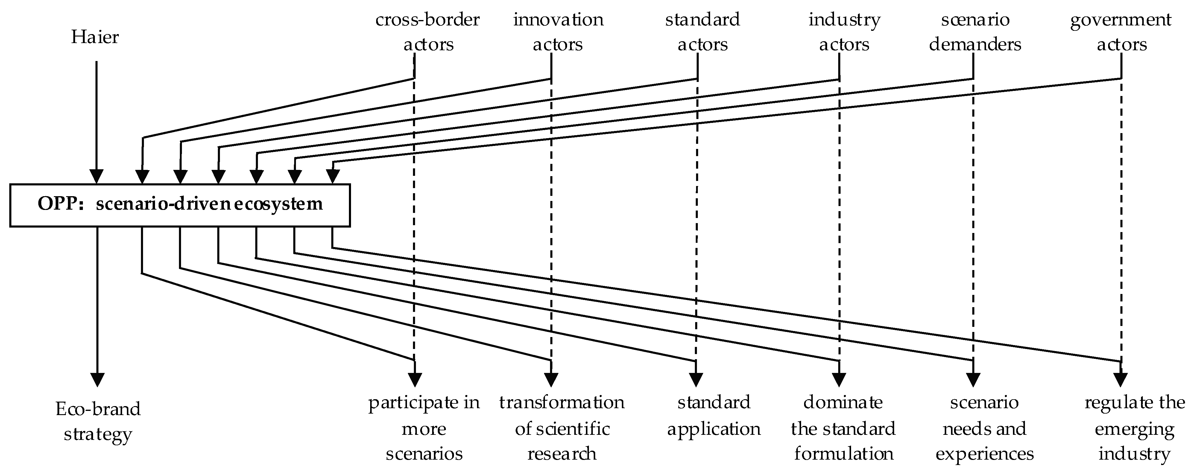 Systems 13 00285 g005