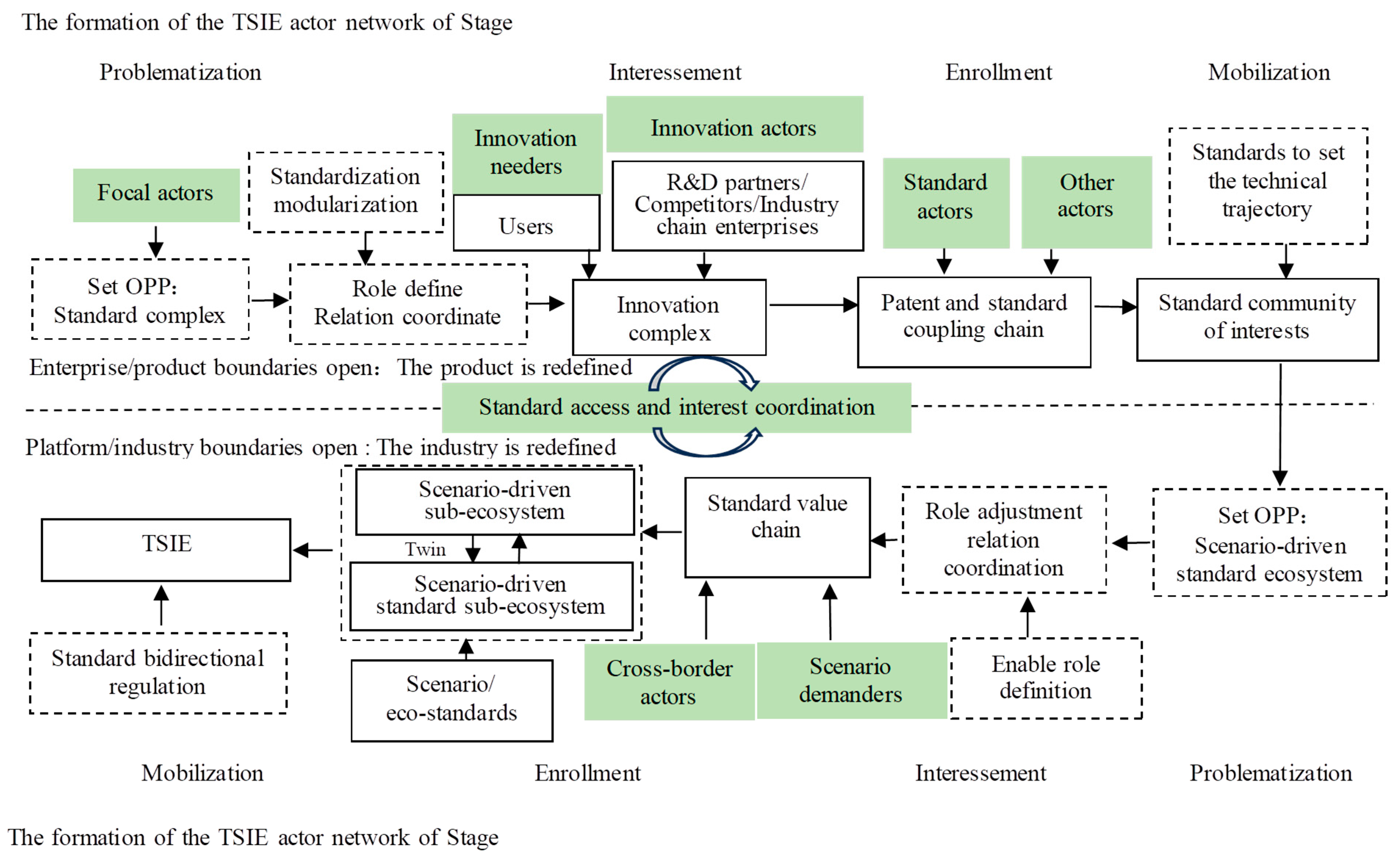 Systems 13 00285 g007