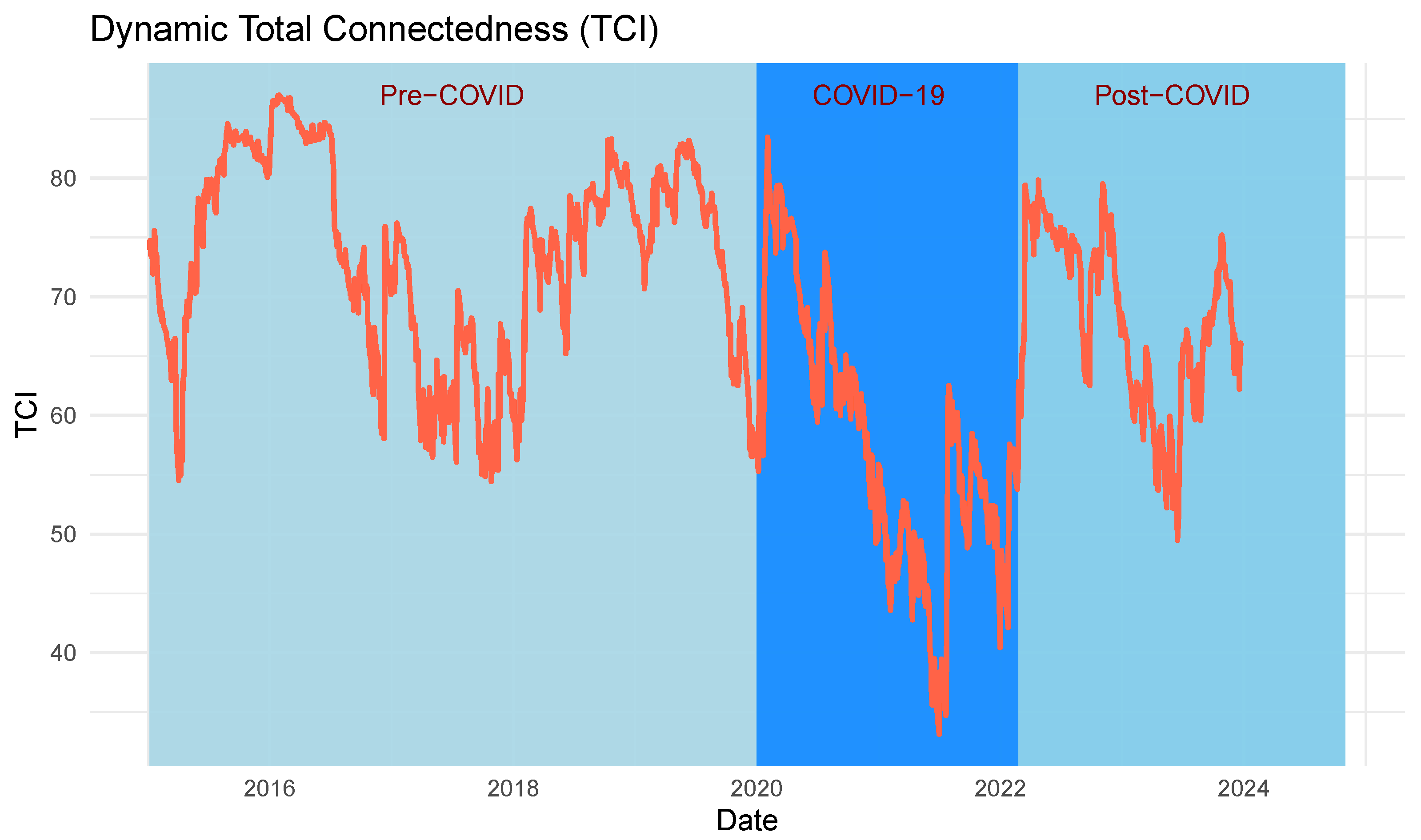 Systems 13 00286 g003