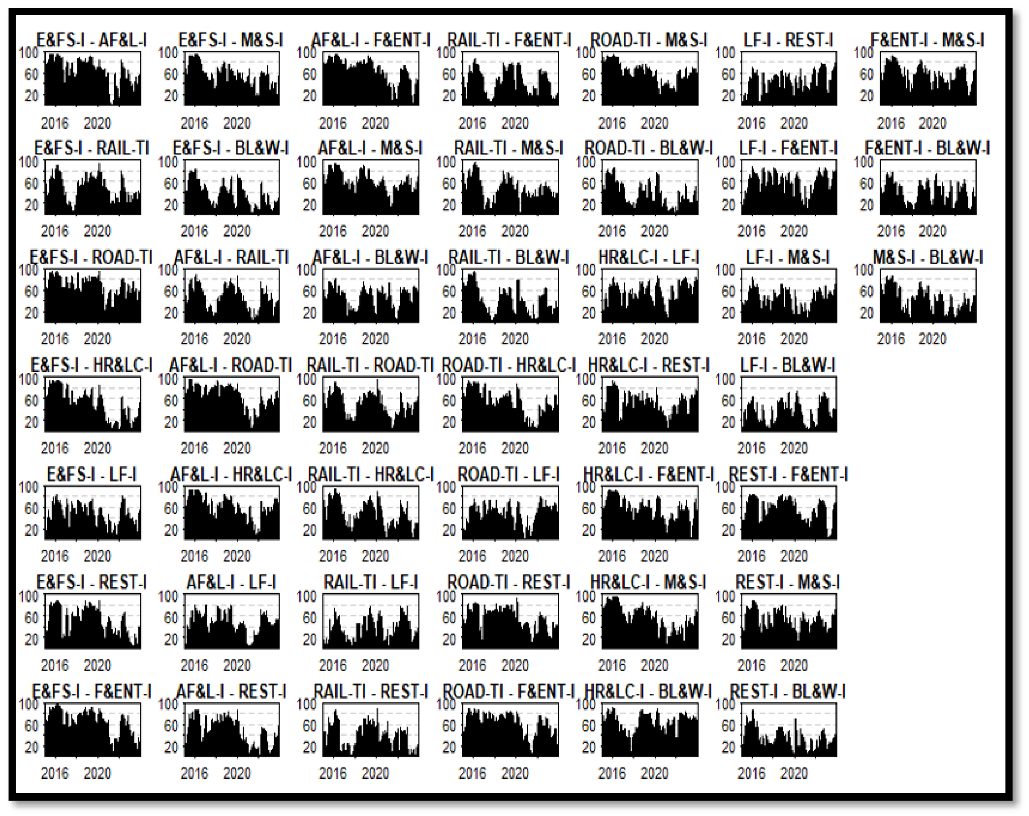 Systems 13 00286 g005