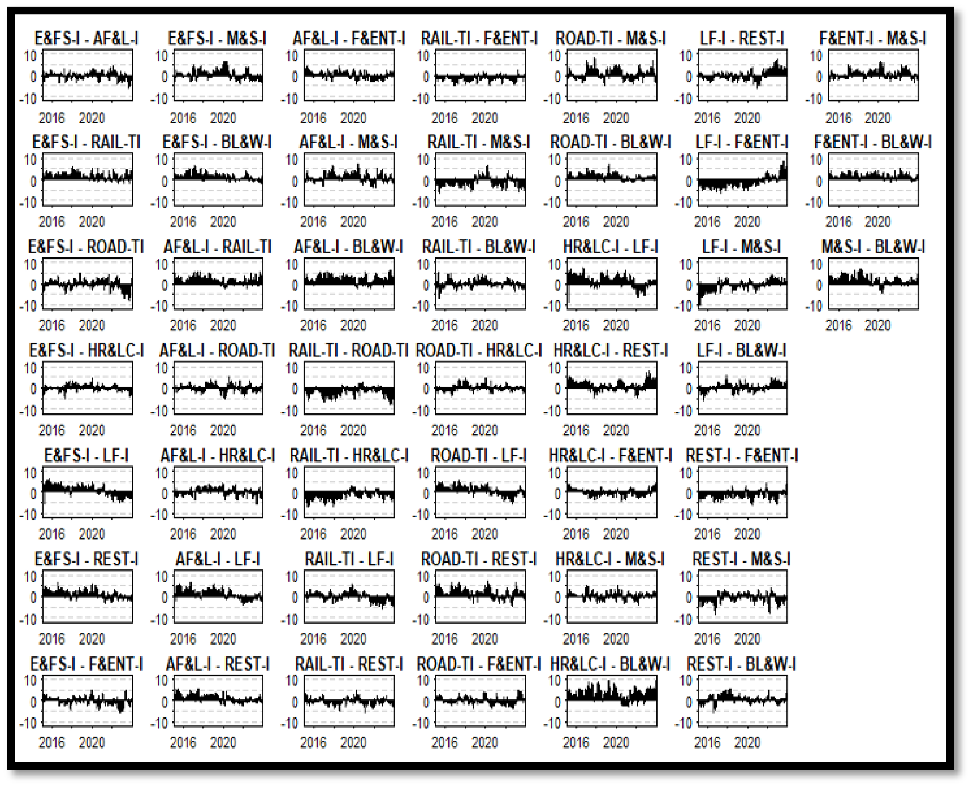 Systems 13 00286 g006