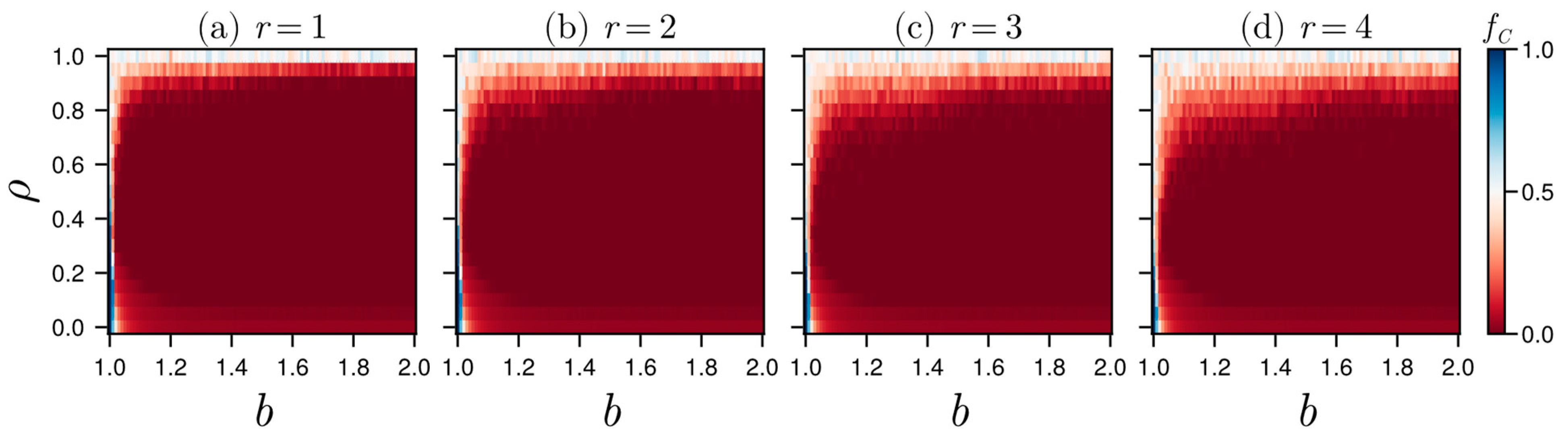 Systems 13 00288 g009