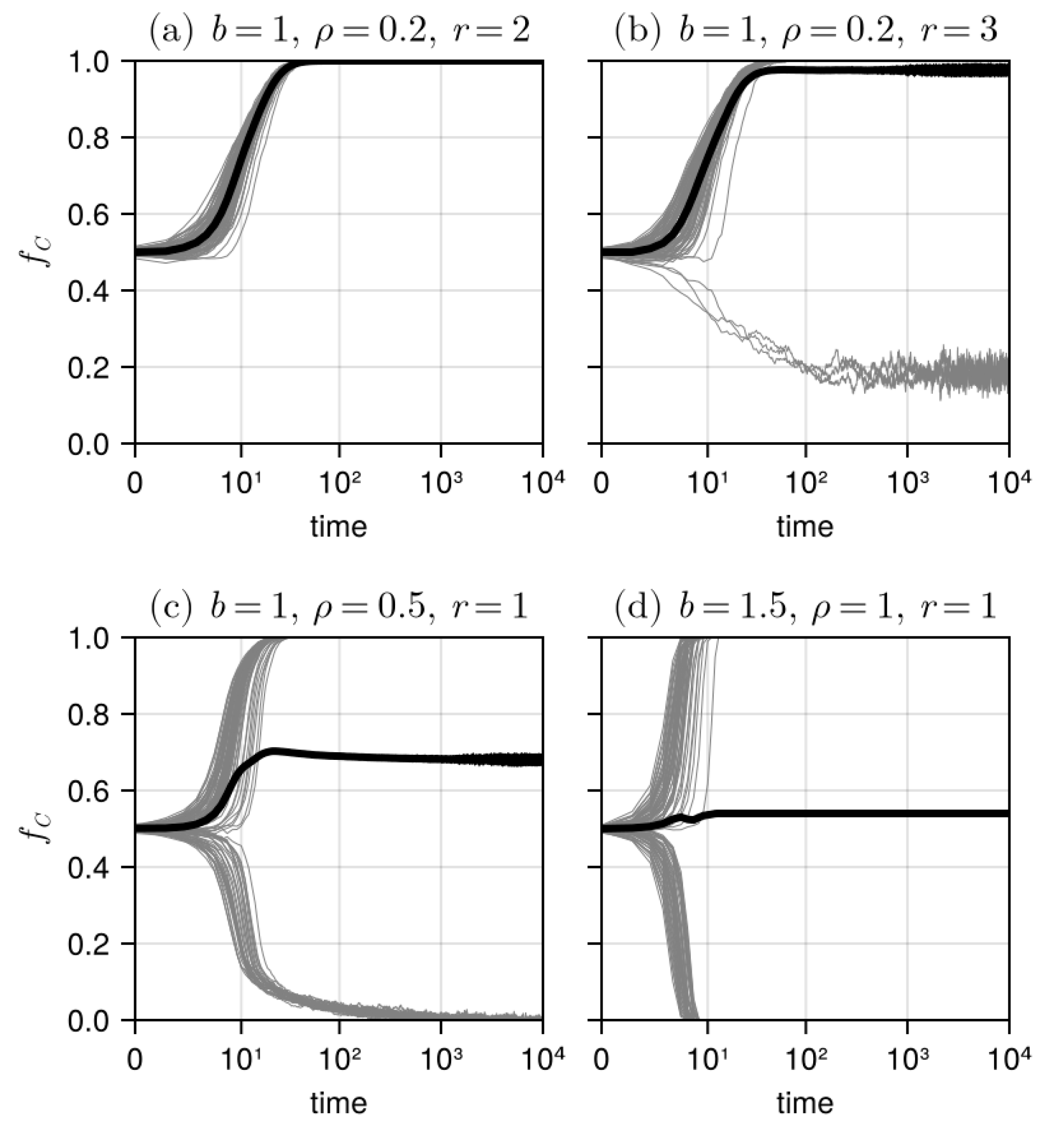 Systems 13 00288 g010