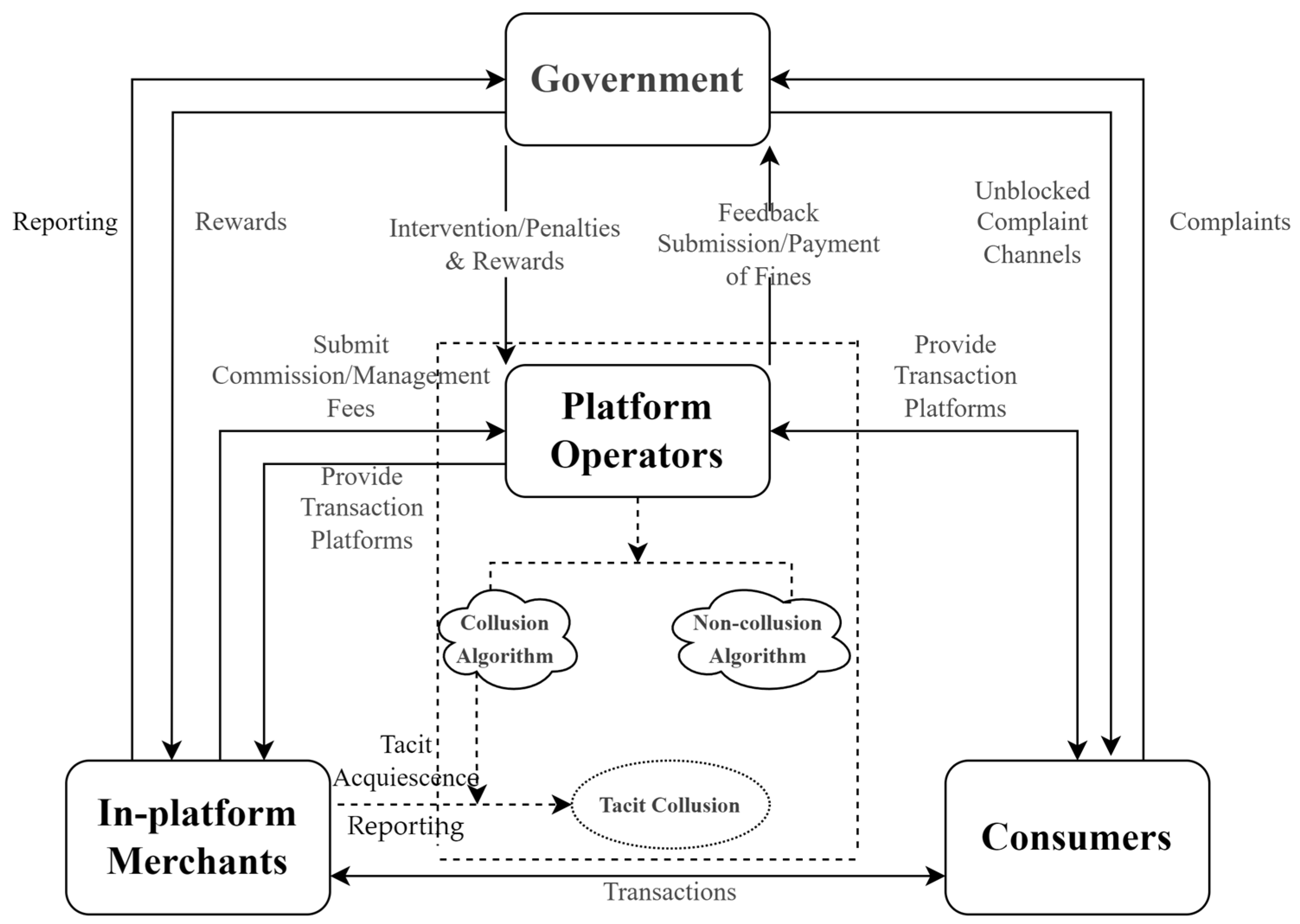 Systems 13 00293 g002