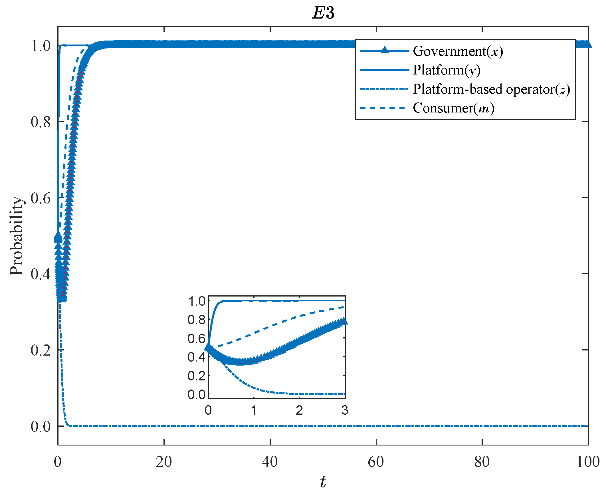 Systems 13 00293 g005