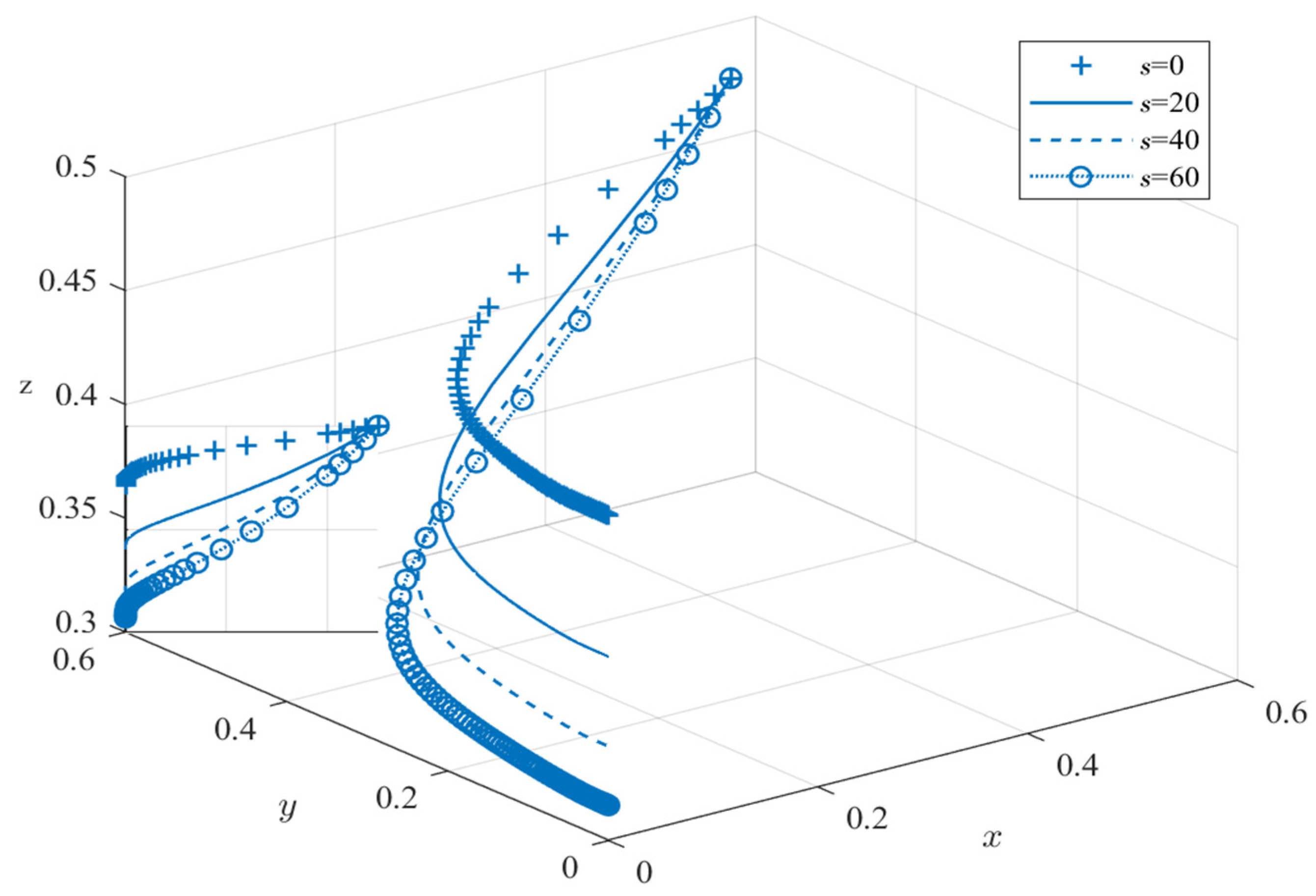 Systems 13 00293 g007