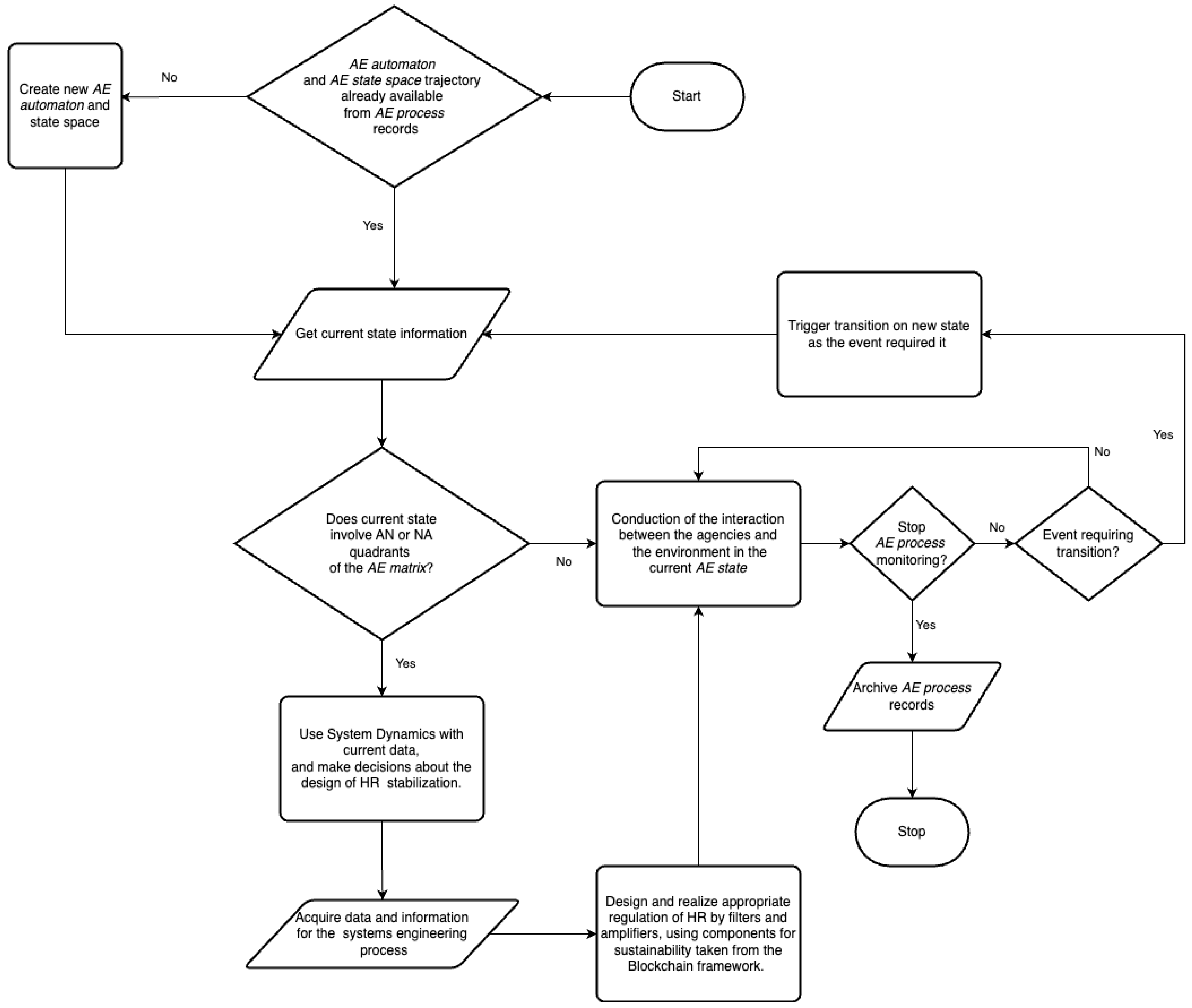 Systems 13 00294 g005