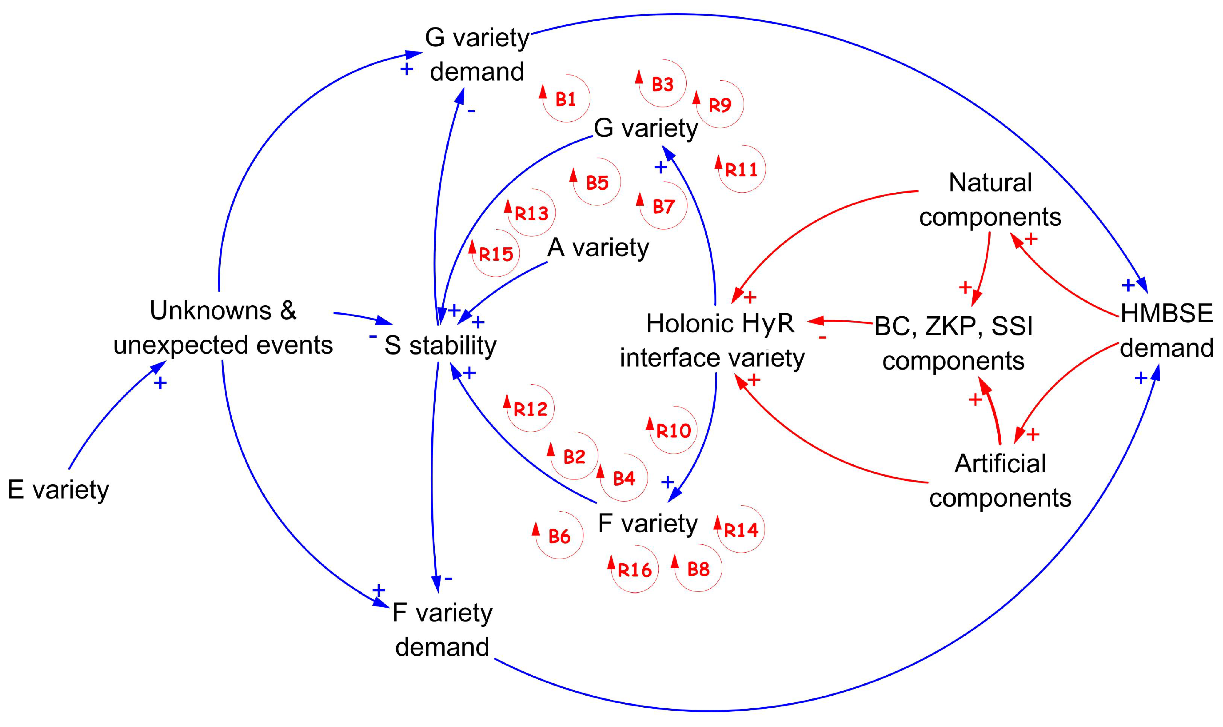 Systems 13 00294 g006