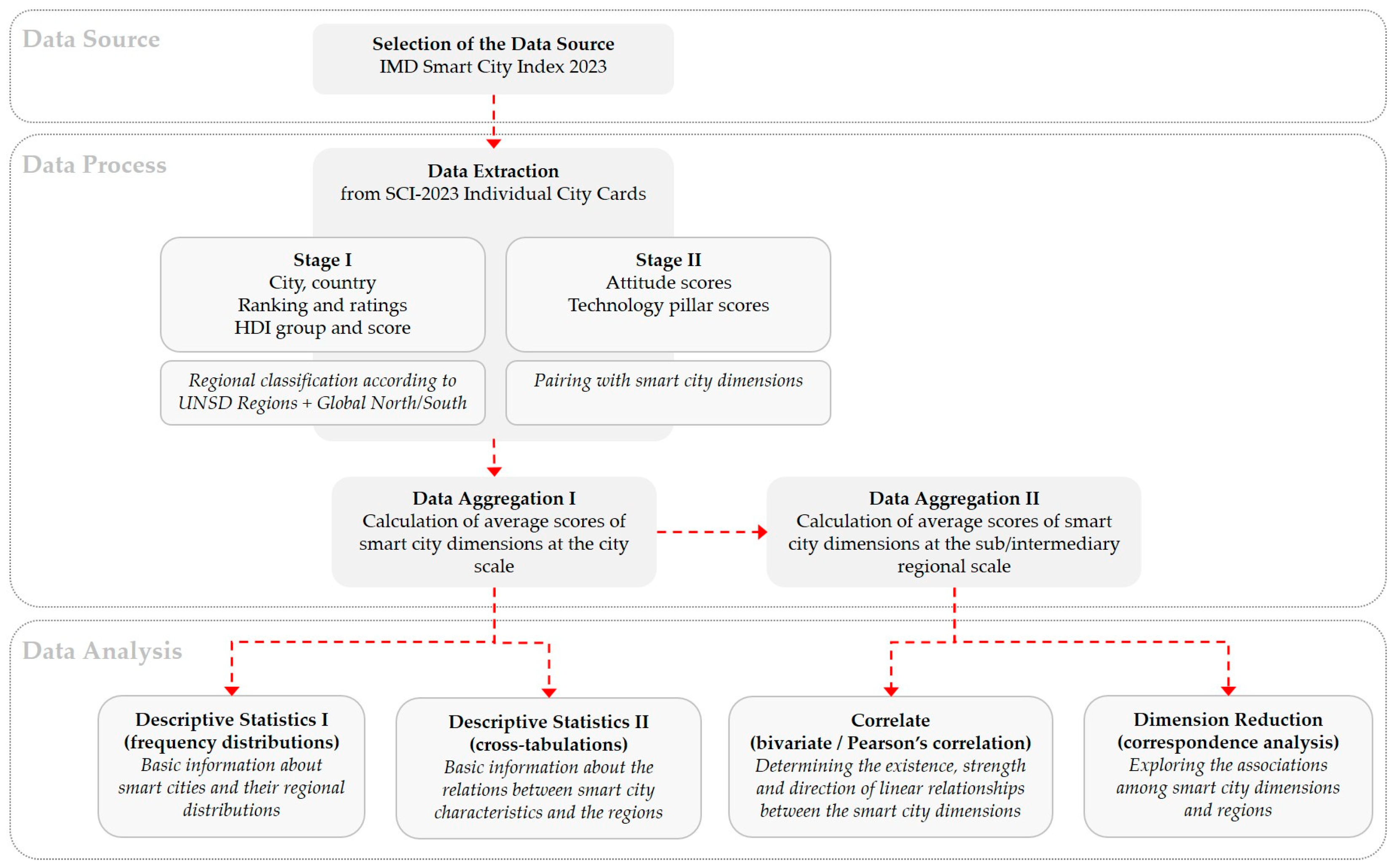 Systems 13 00296 g001