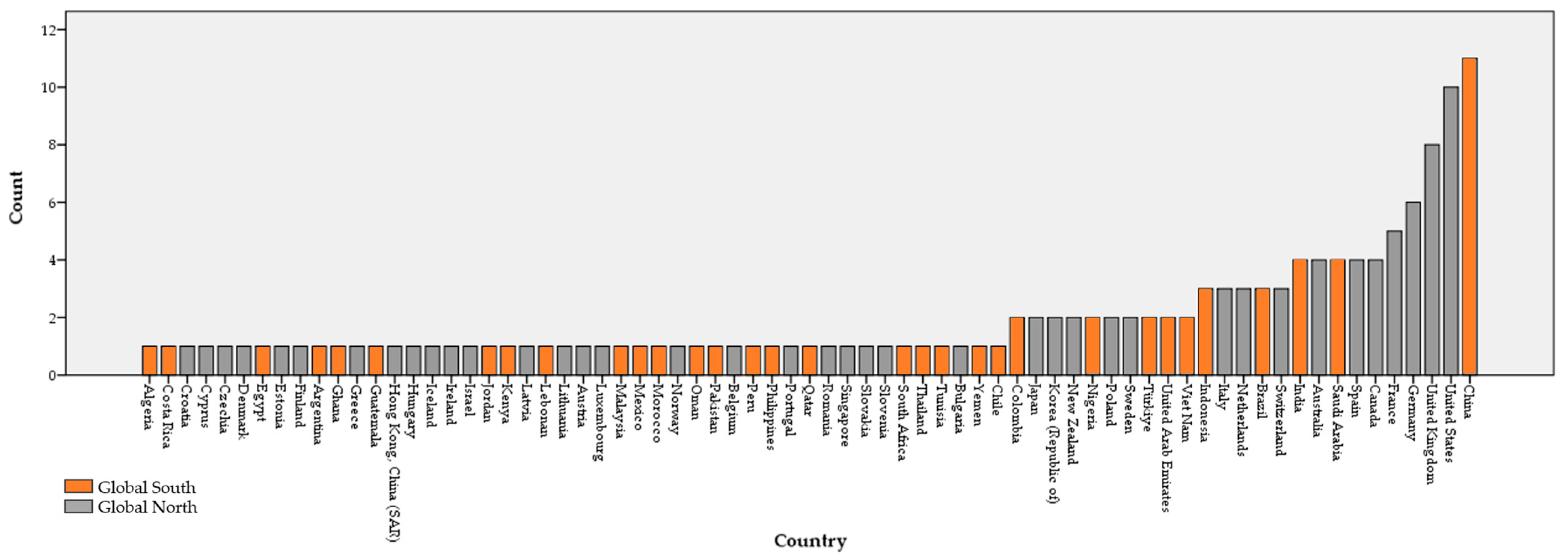 Systems 13 00296 g005