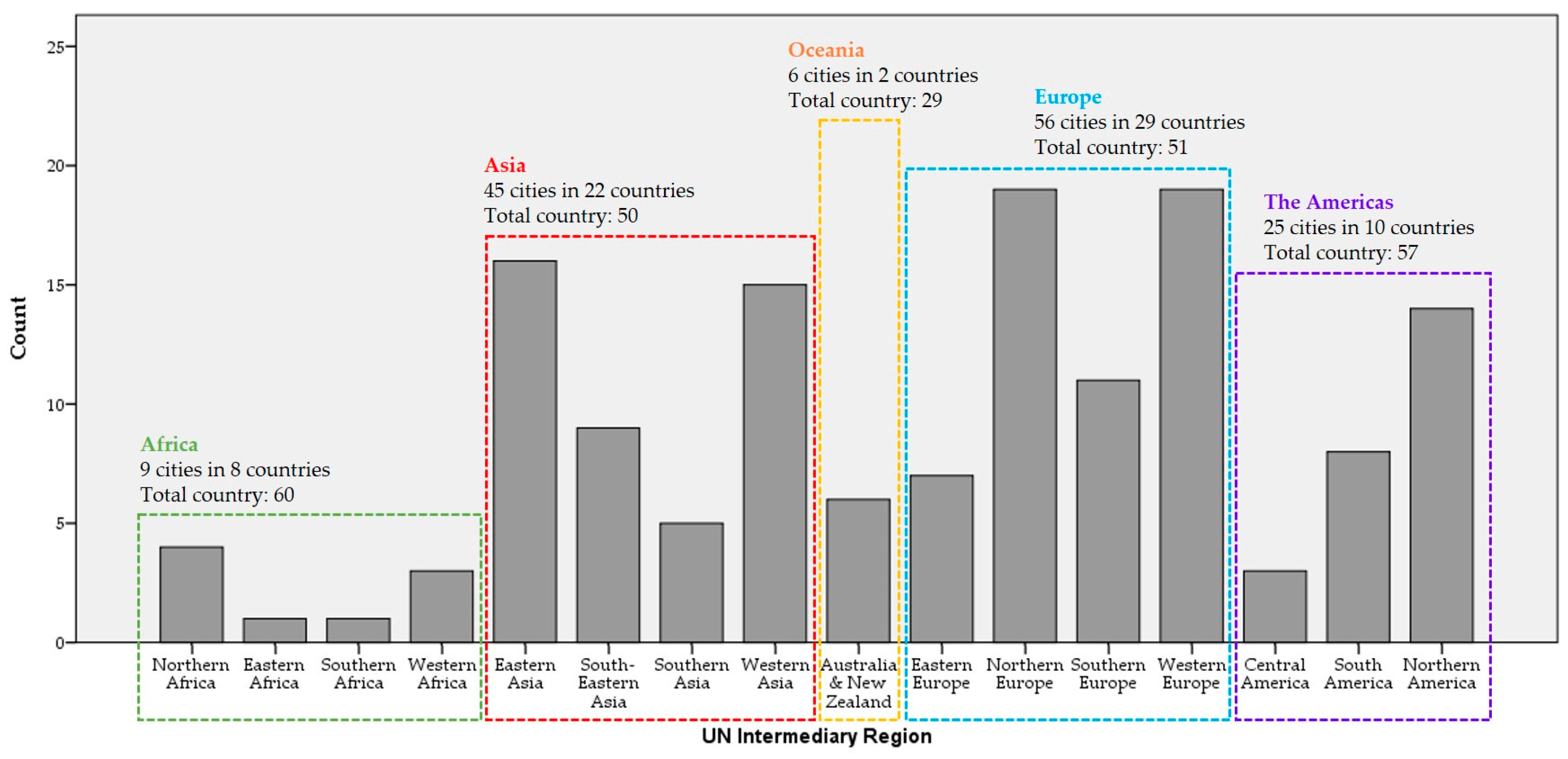 Systems 13 00296 g006