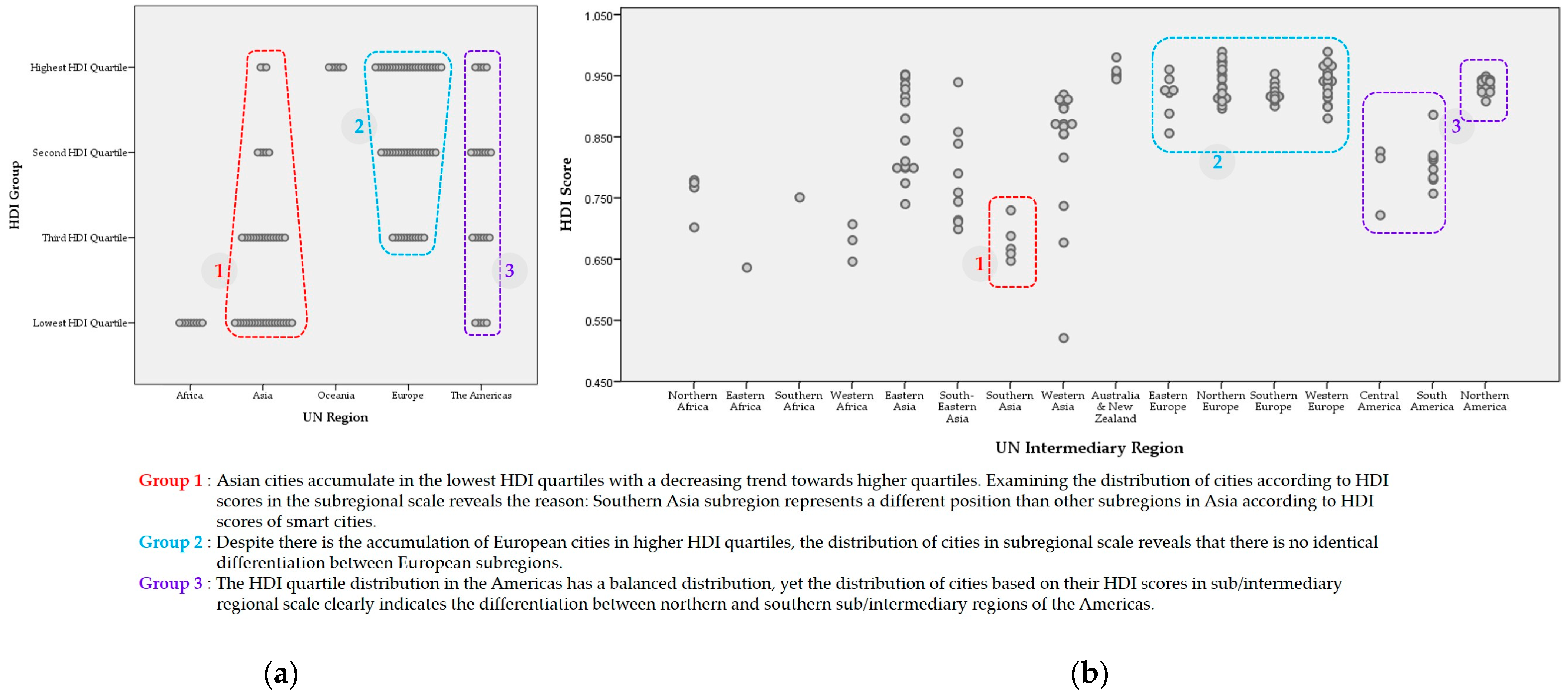 Systems 13 00296 g008
