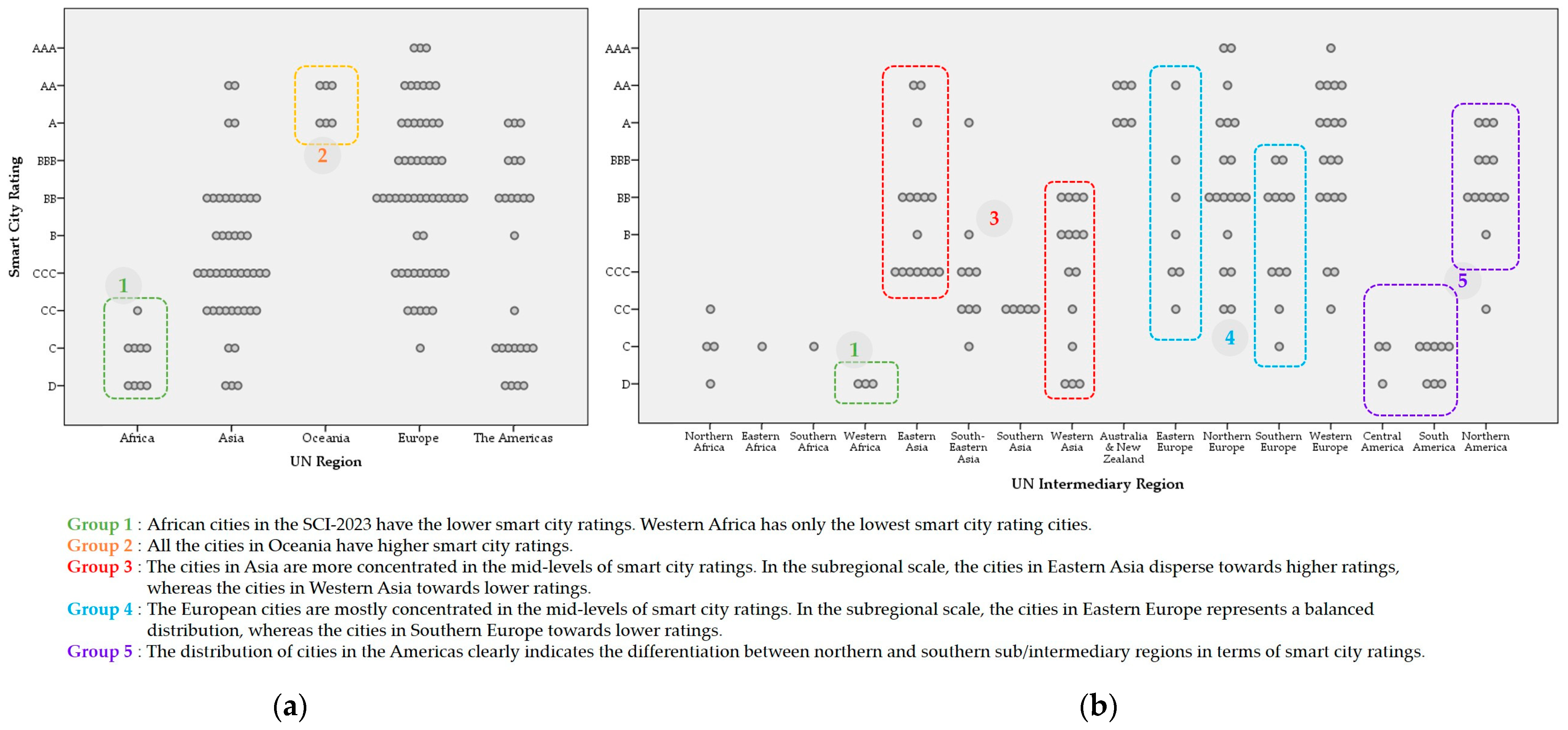 Systems 13 00296 g009