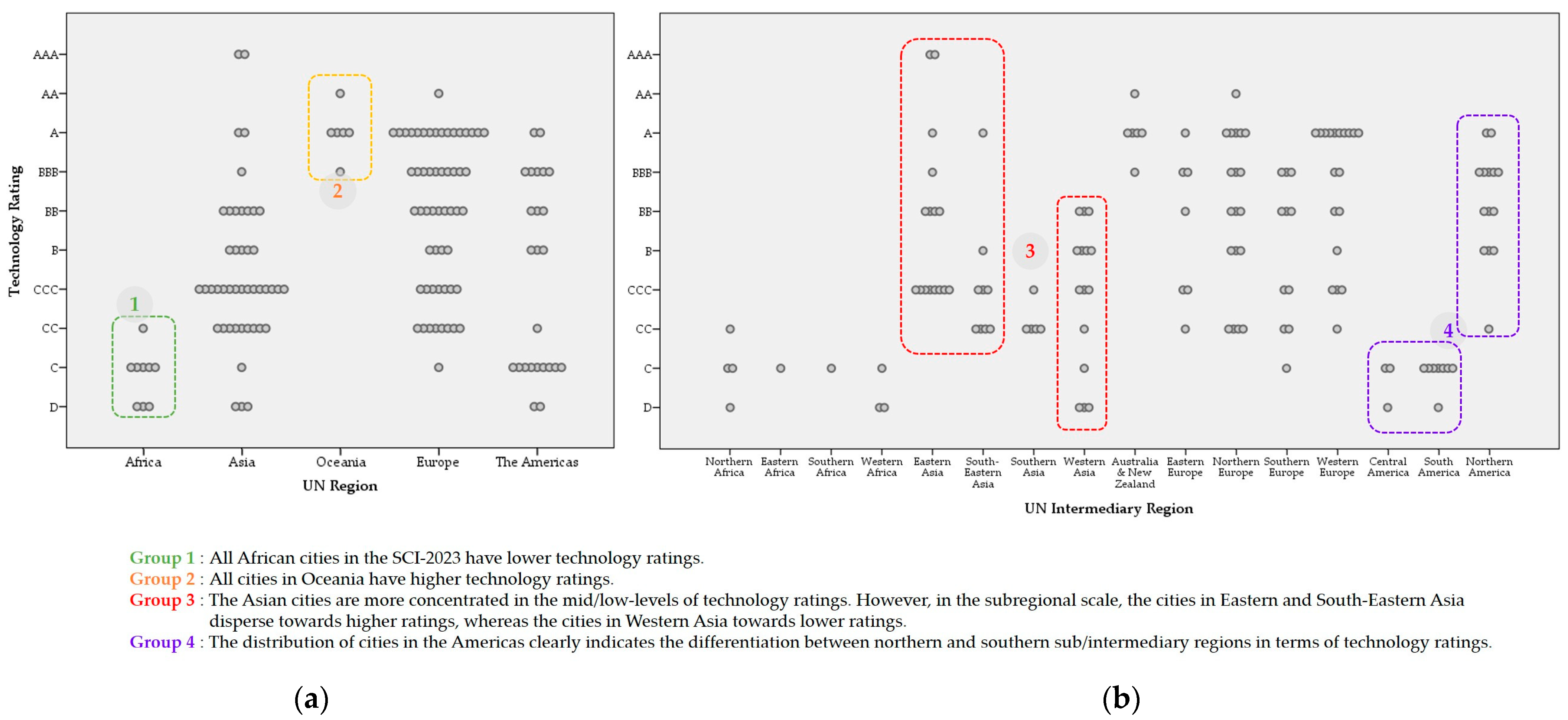 Systems 13 00296 g010
