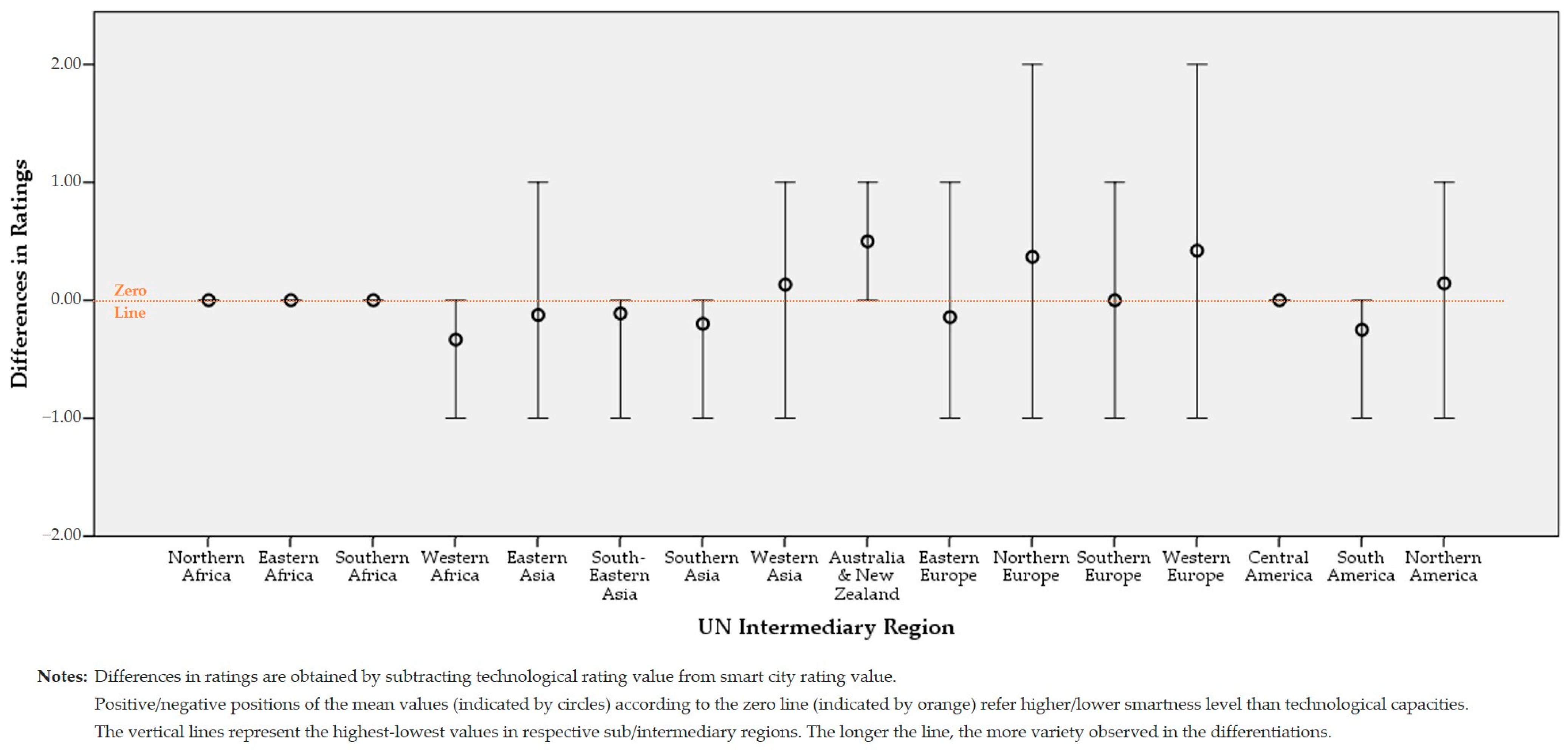 Systems 13 00296 g011