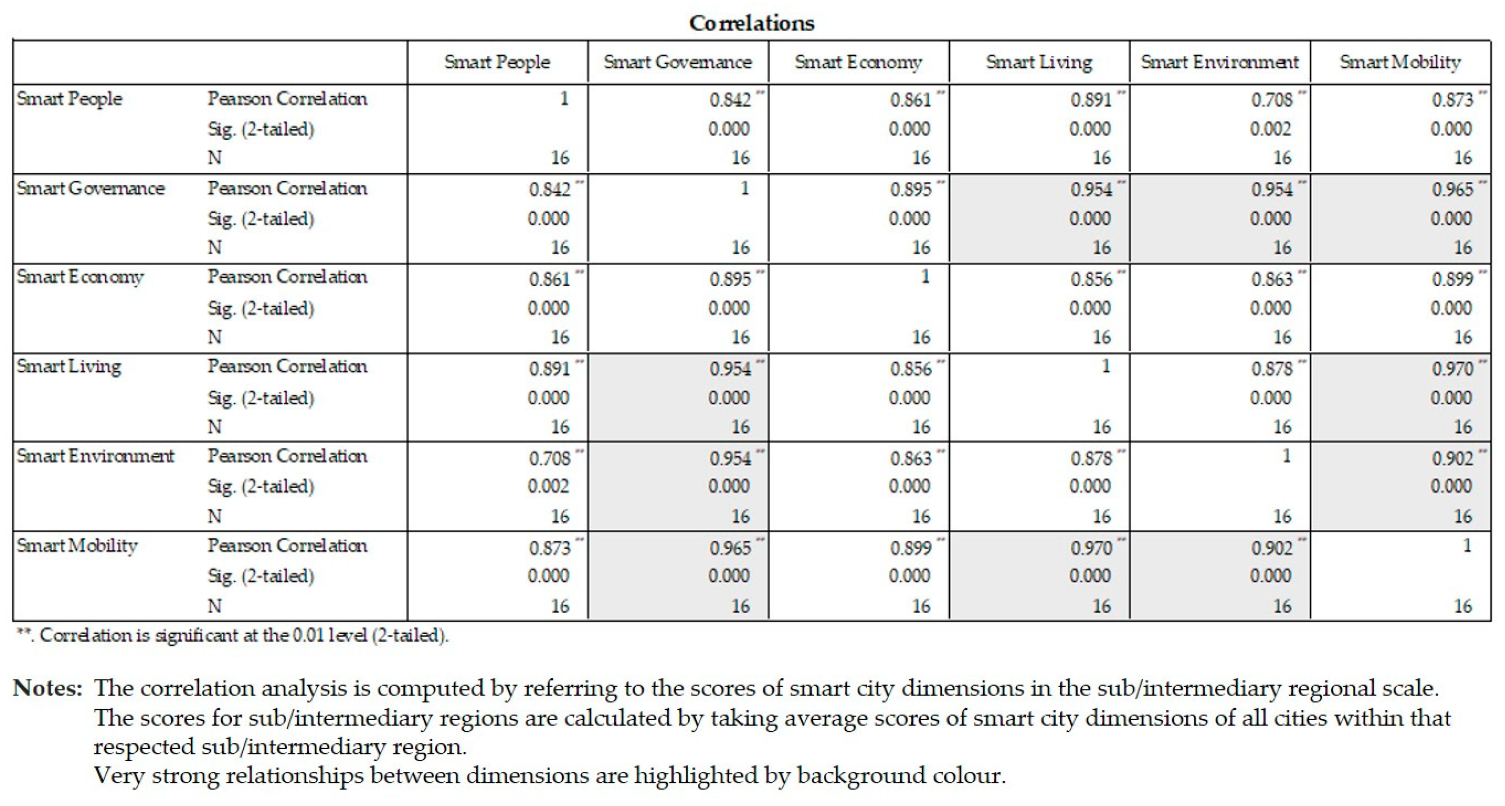 Systems 13 00296 g014