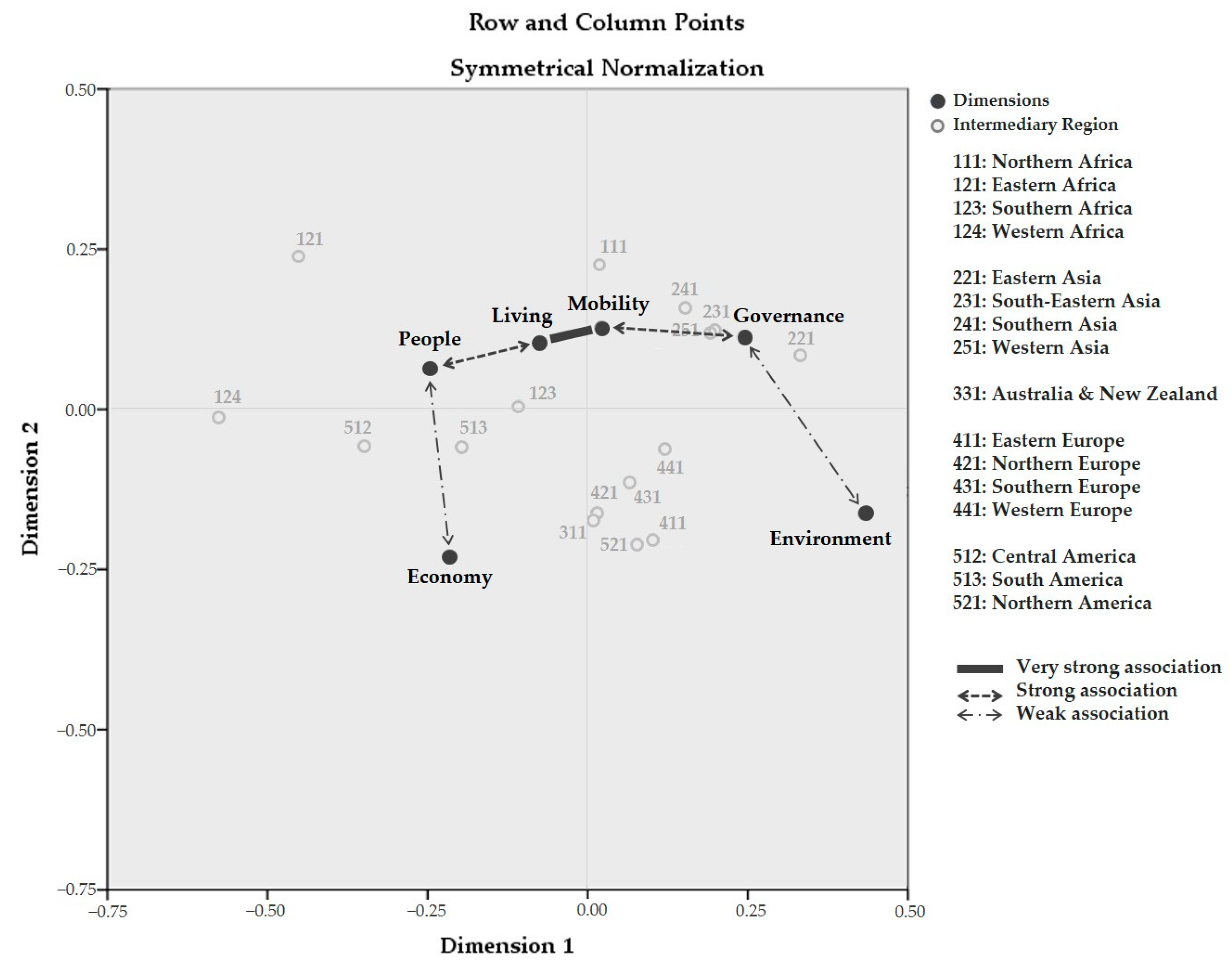 Systems 13 00296 g015