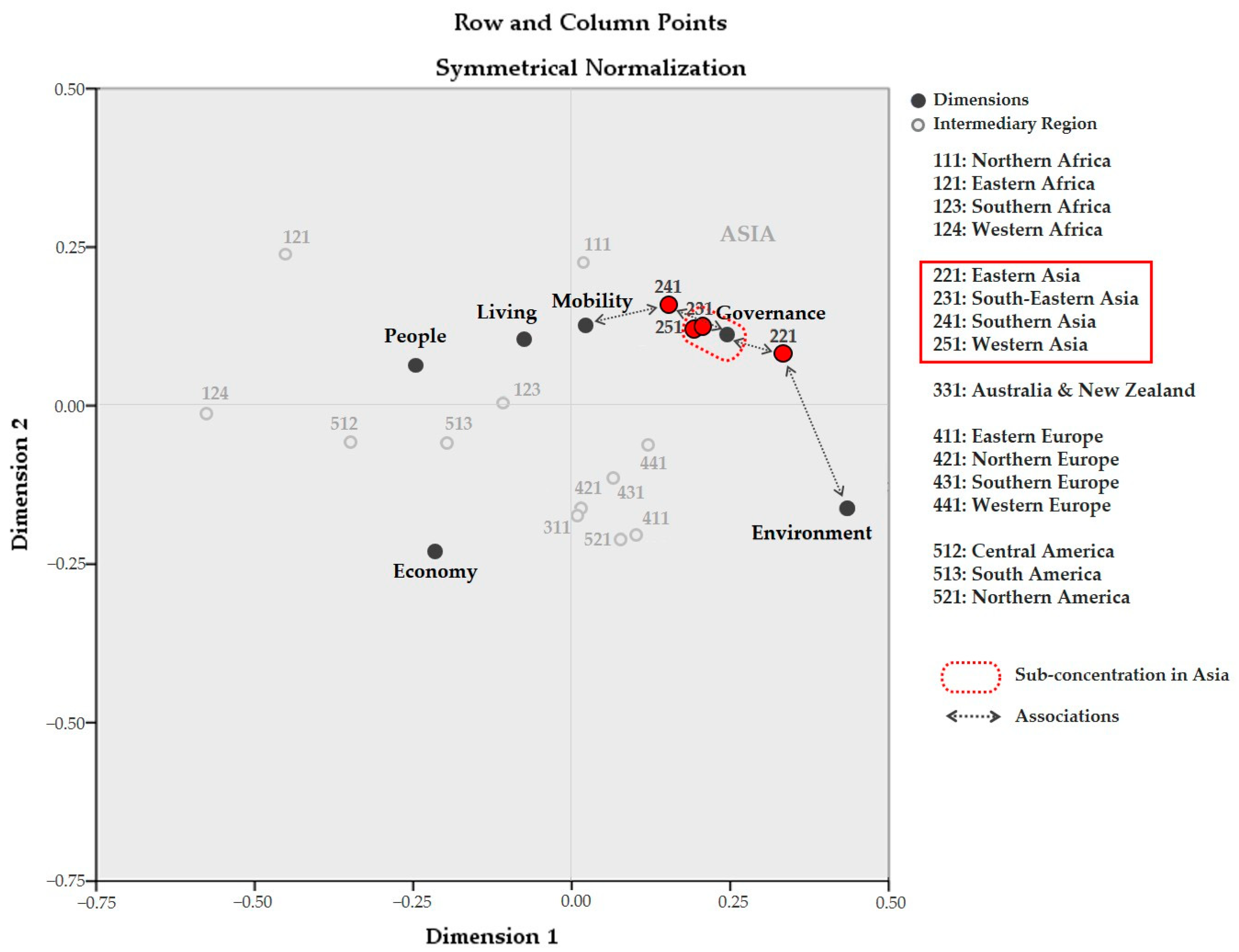 Systems 13 00296 g018