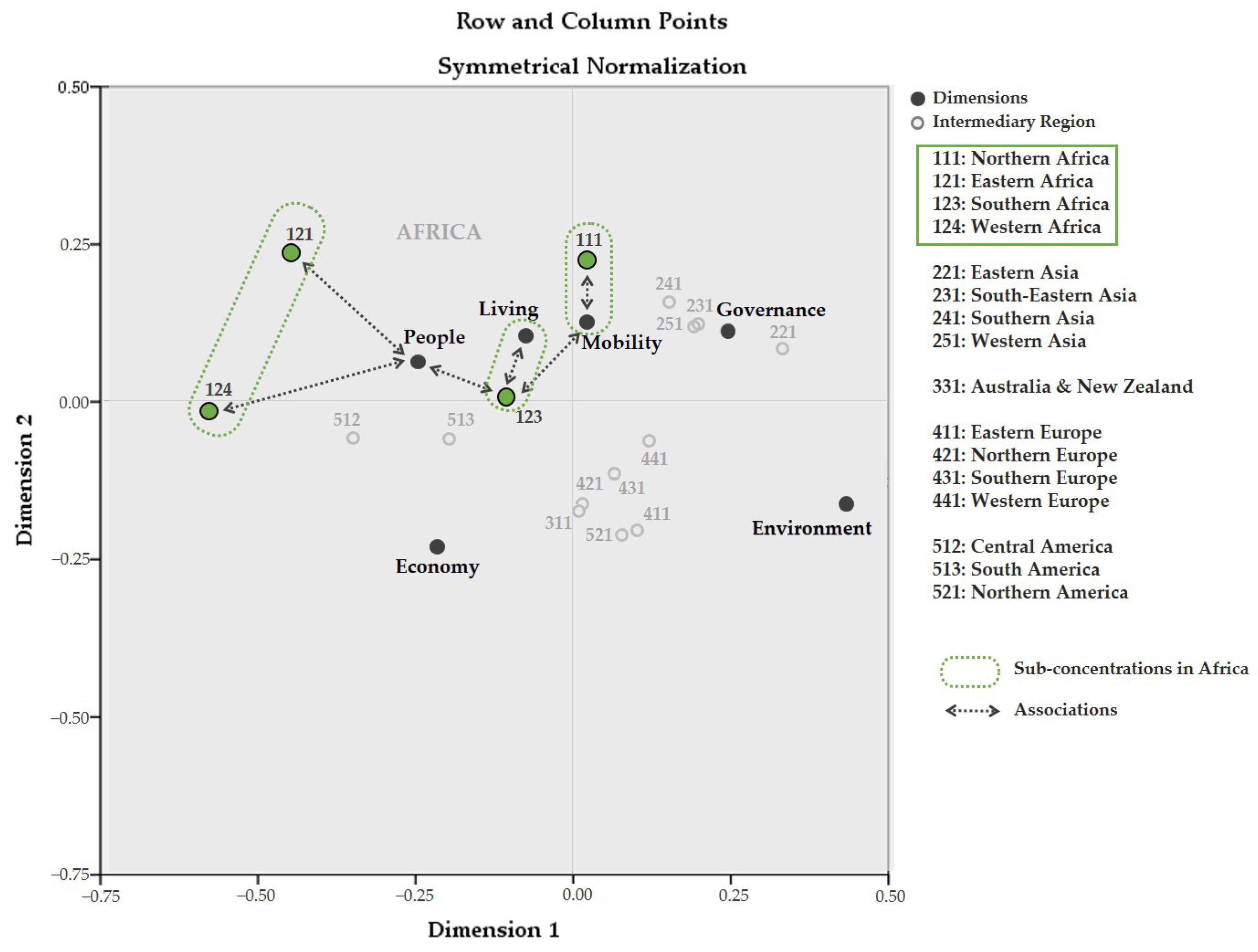Systems 13 00296 g020
