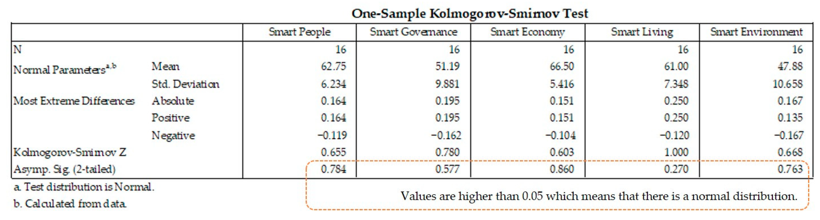 Systems 13 00296 g0a3
