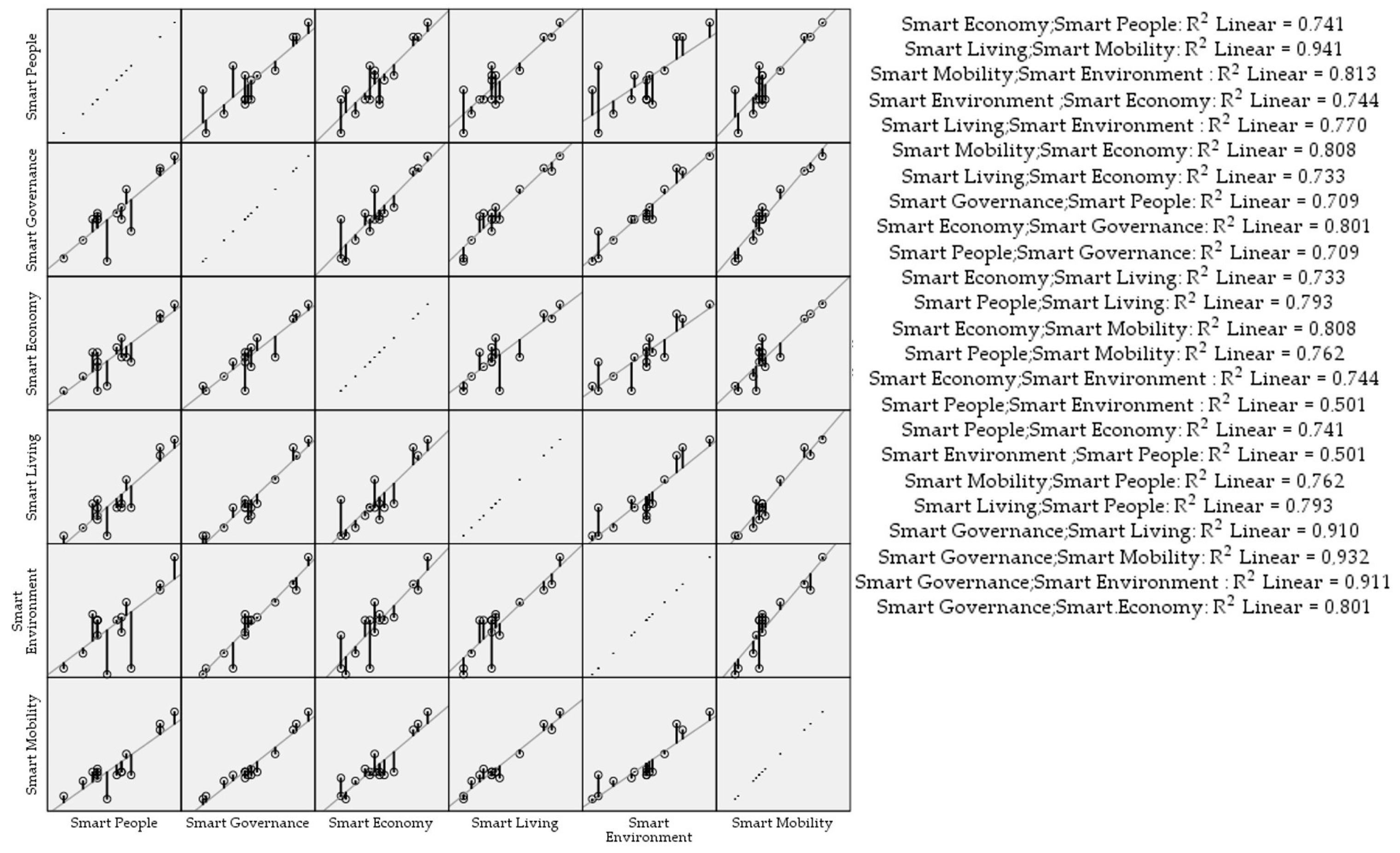 Systems 13 00296 g0a4