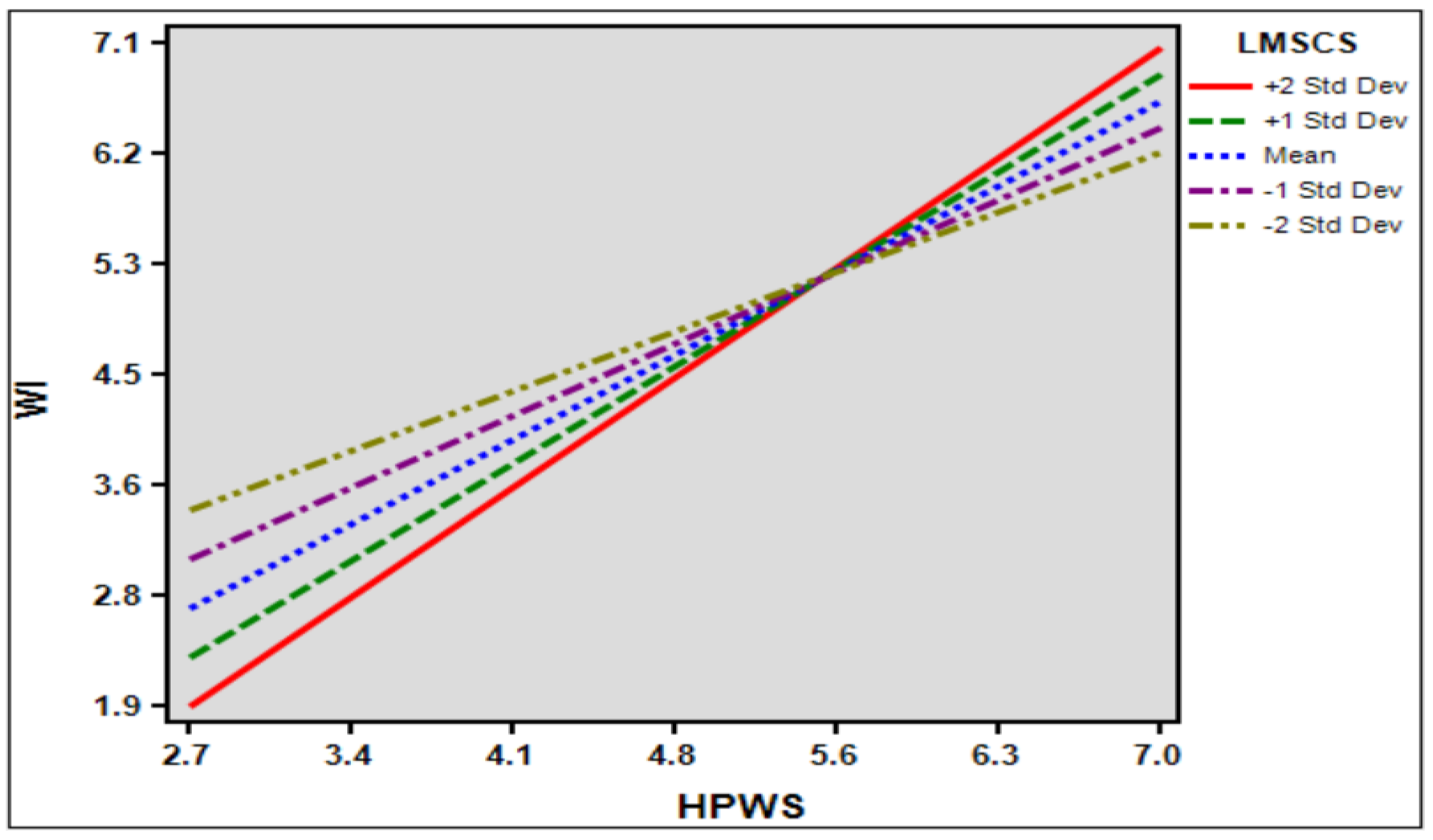 Systems 13 00298 g003