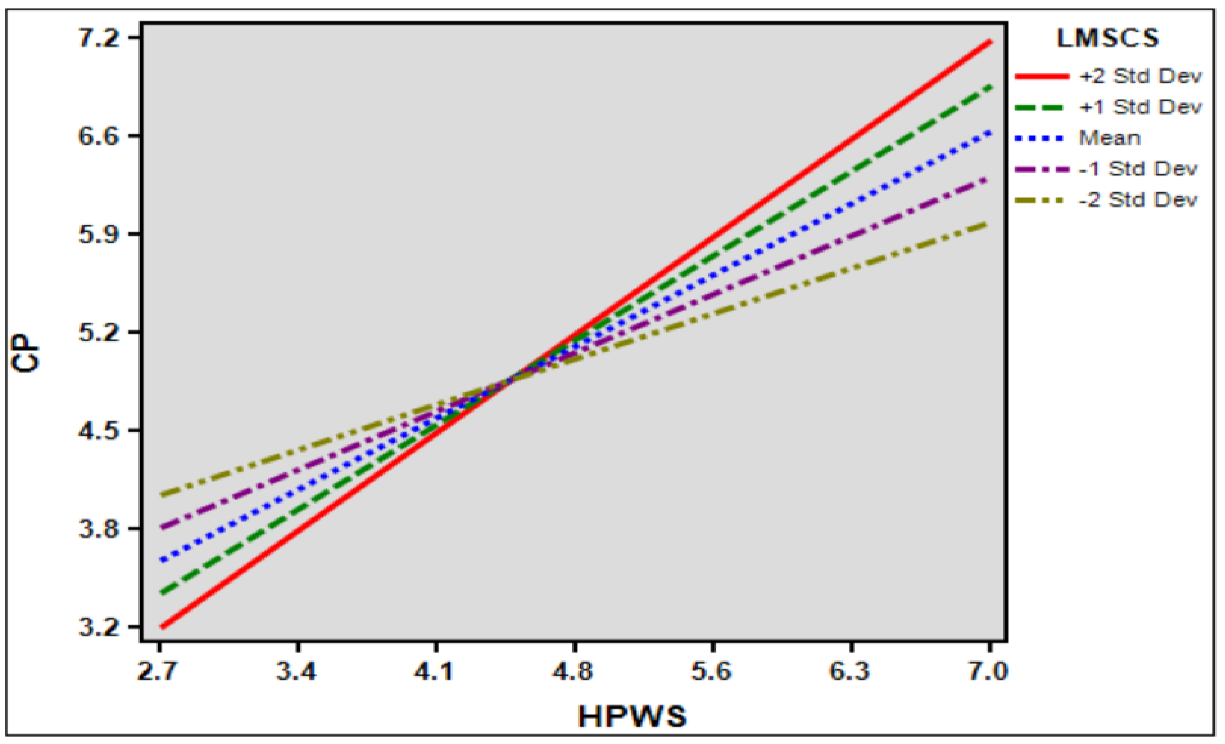 Systems 13 00298 g004