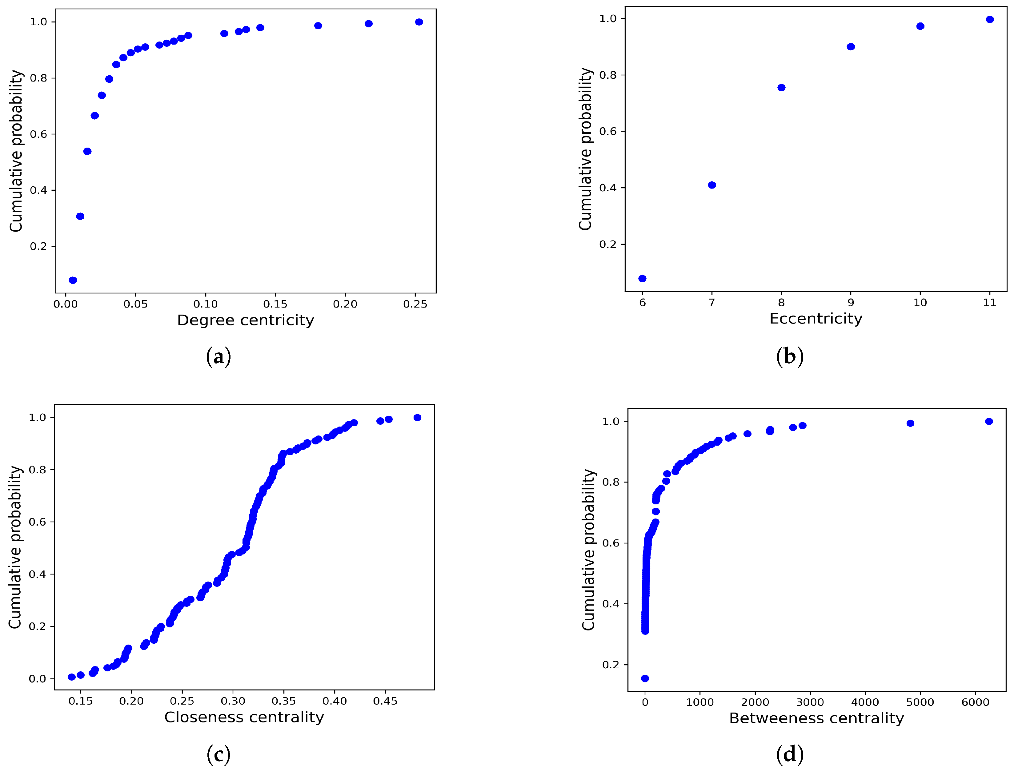 Systems 13 00299 g004