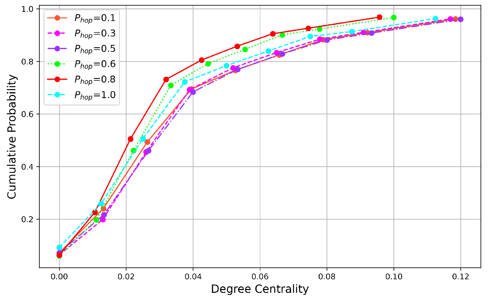 Systems 13 00299 g012