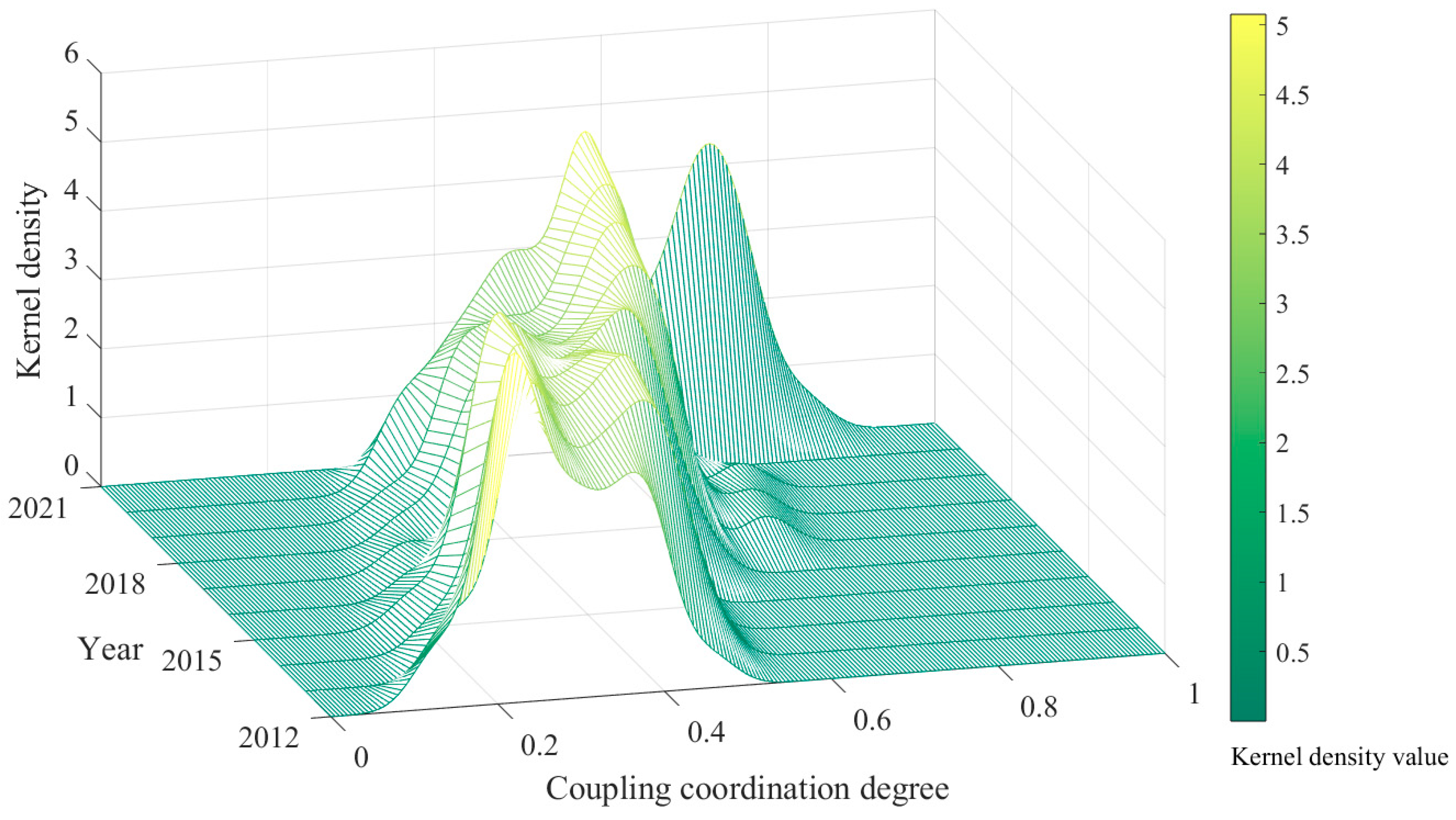 Systems 13 00301 g006