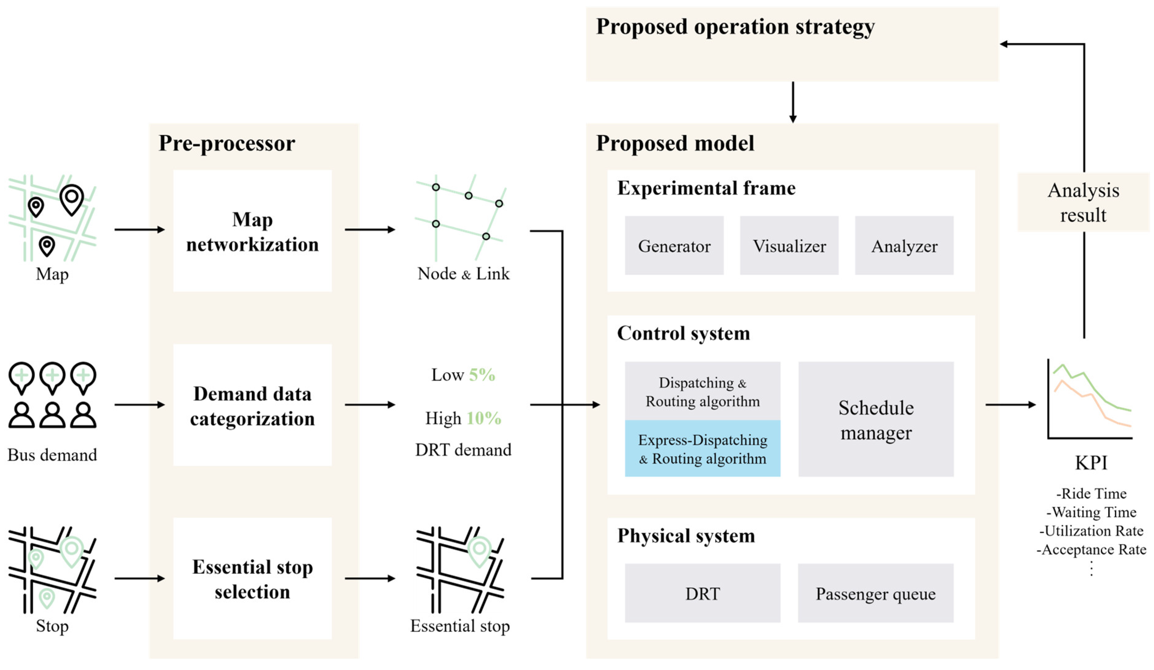 Systems 13 00303 g001