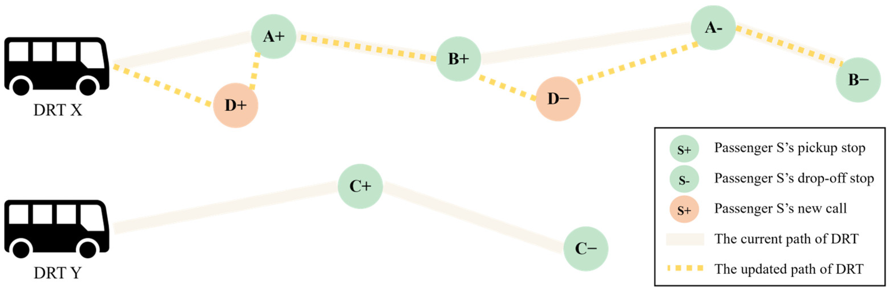 Systems 13 00303 g002