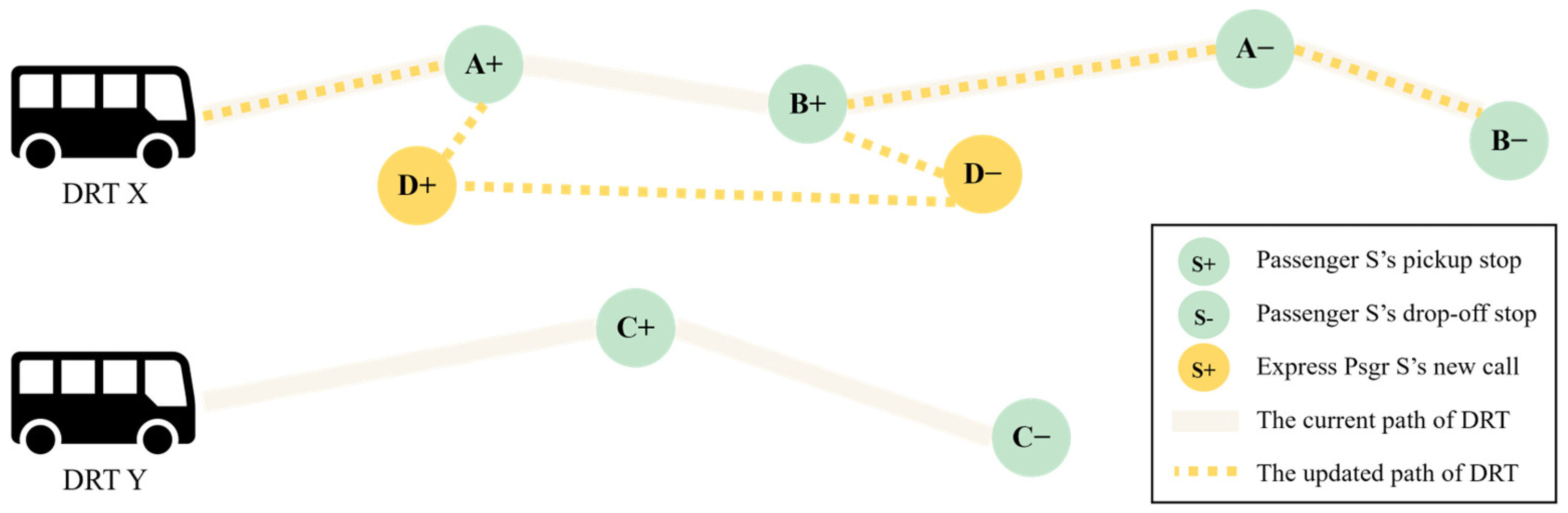 Systems 13 00303 g003