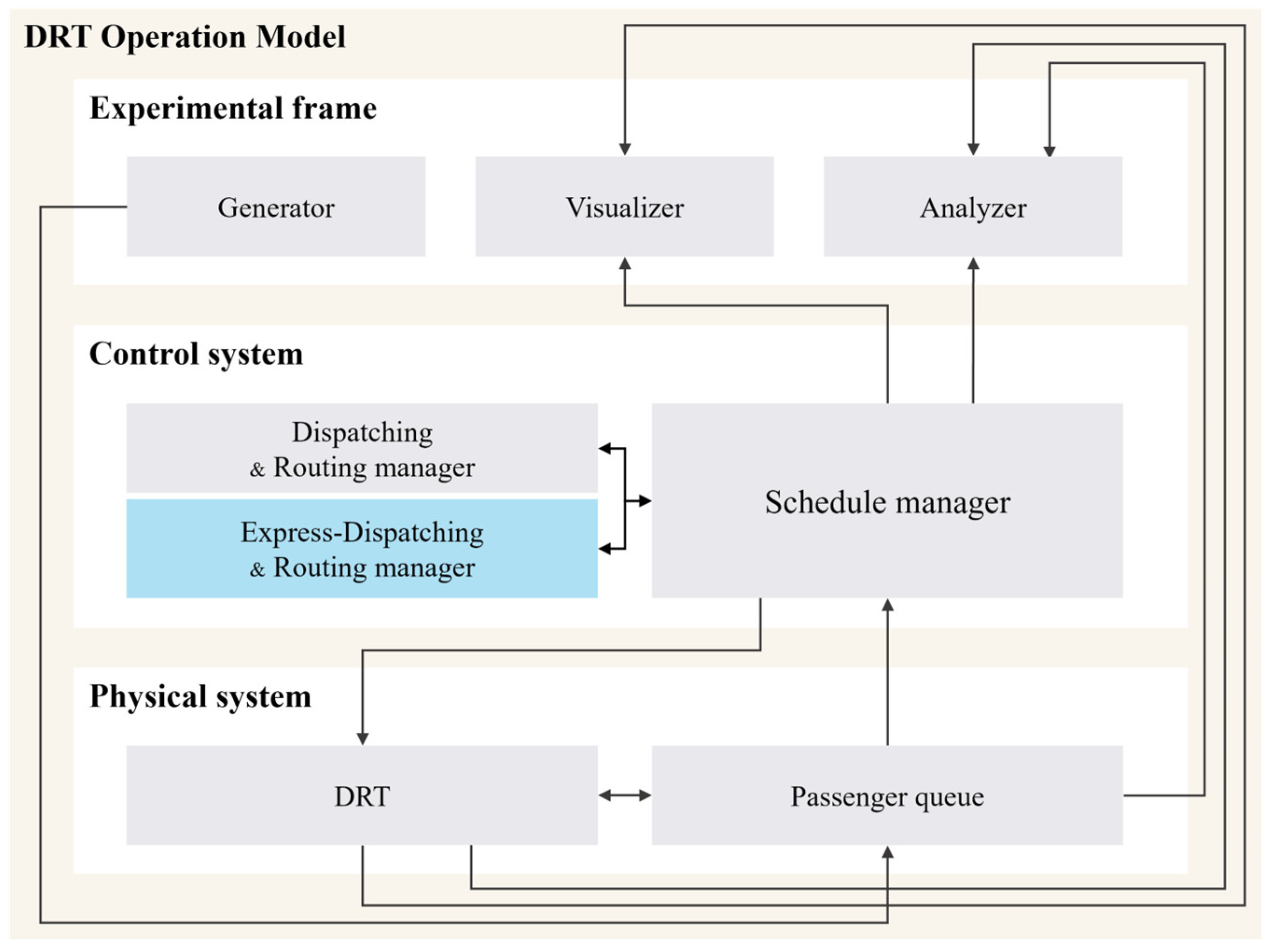 Systems 13 00303 g004