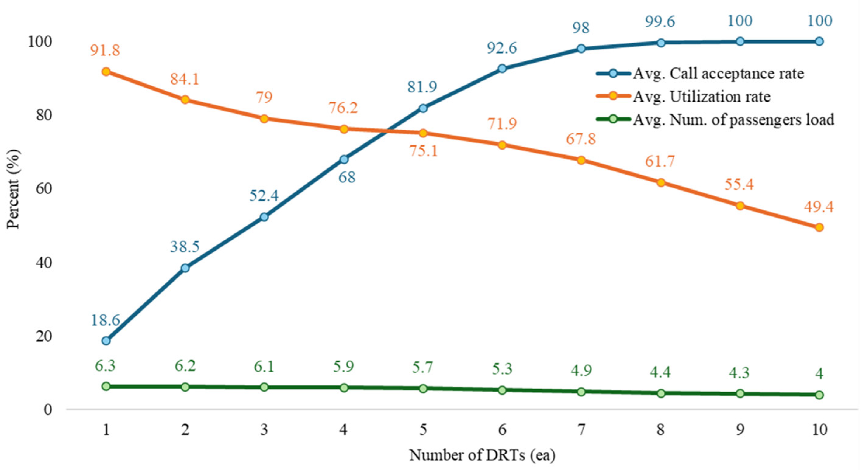 Systems 13 00303 g014