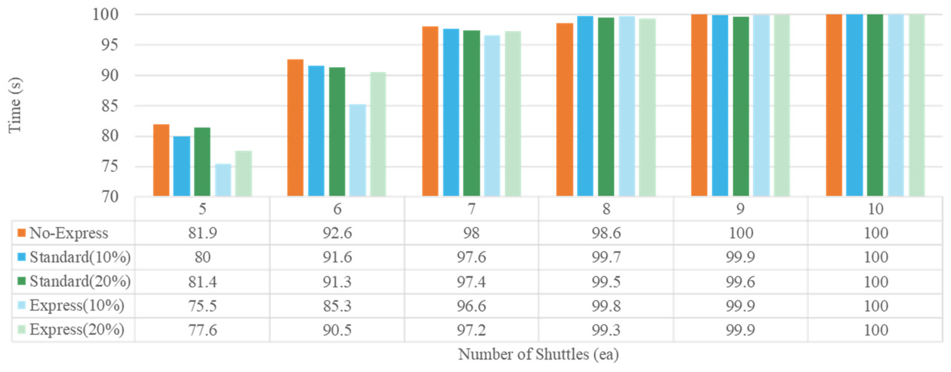 Systems 13 00303 g019