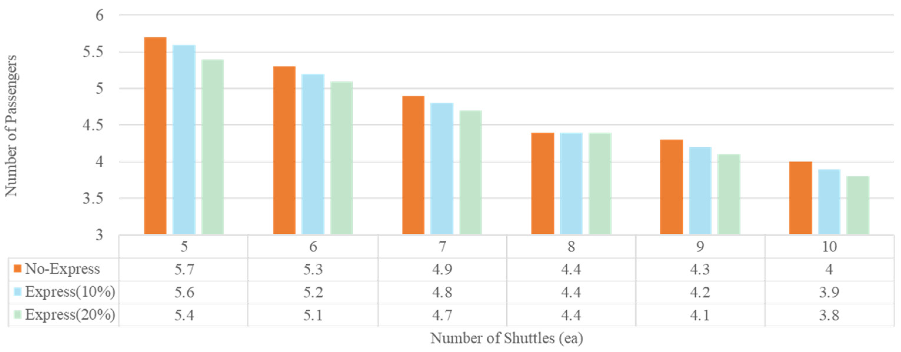 Systems 13 00303 g021