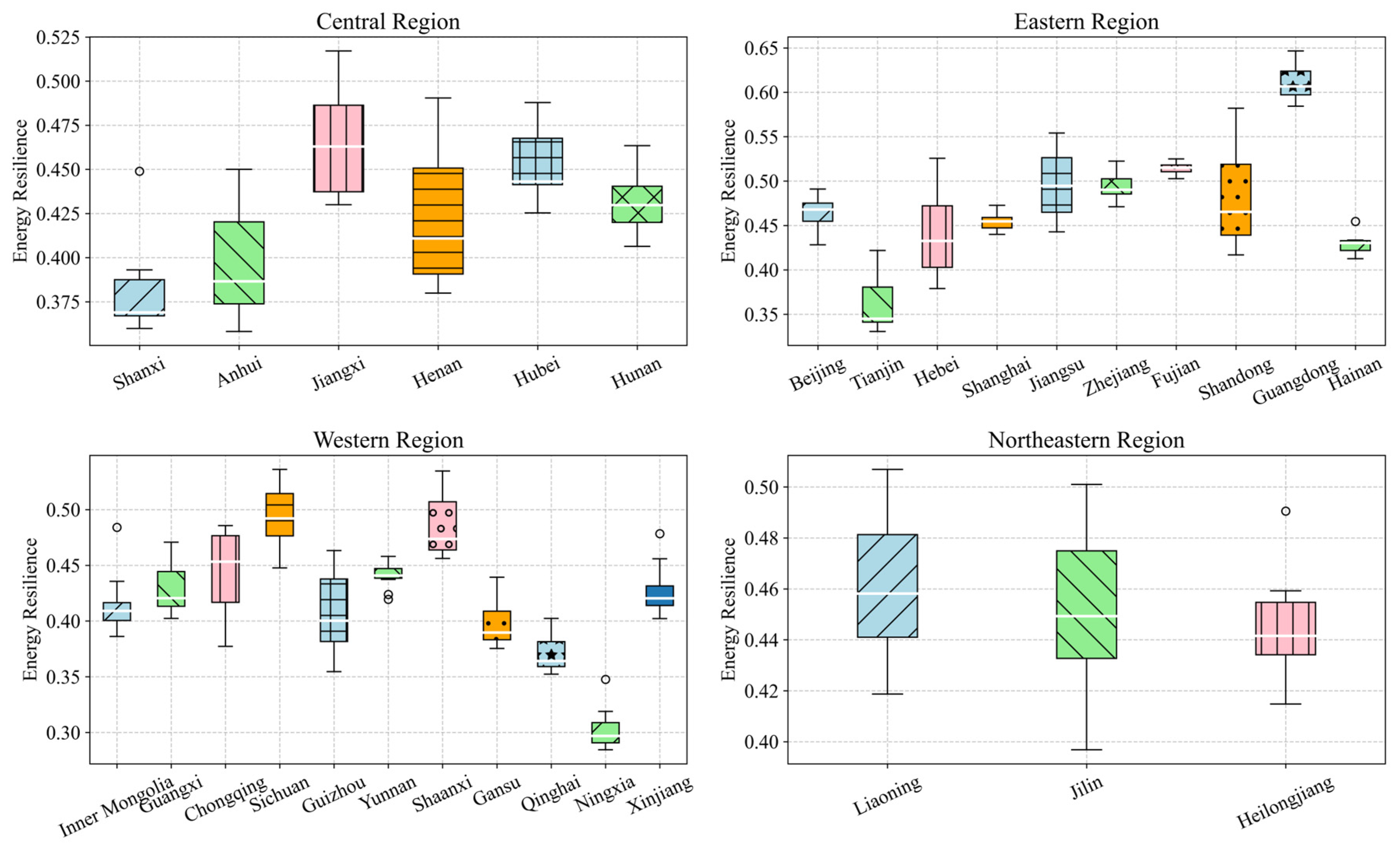 Systems 13 00306 g004