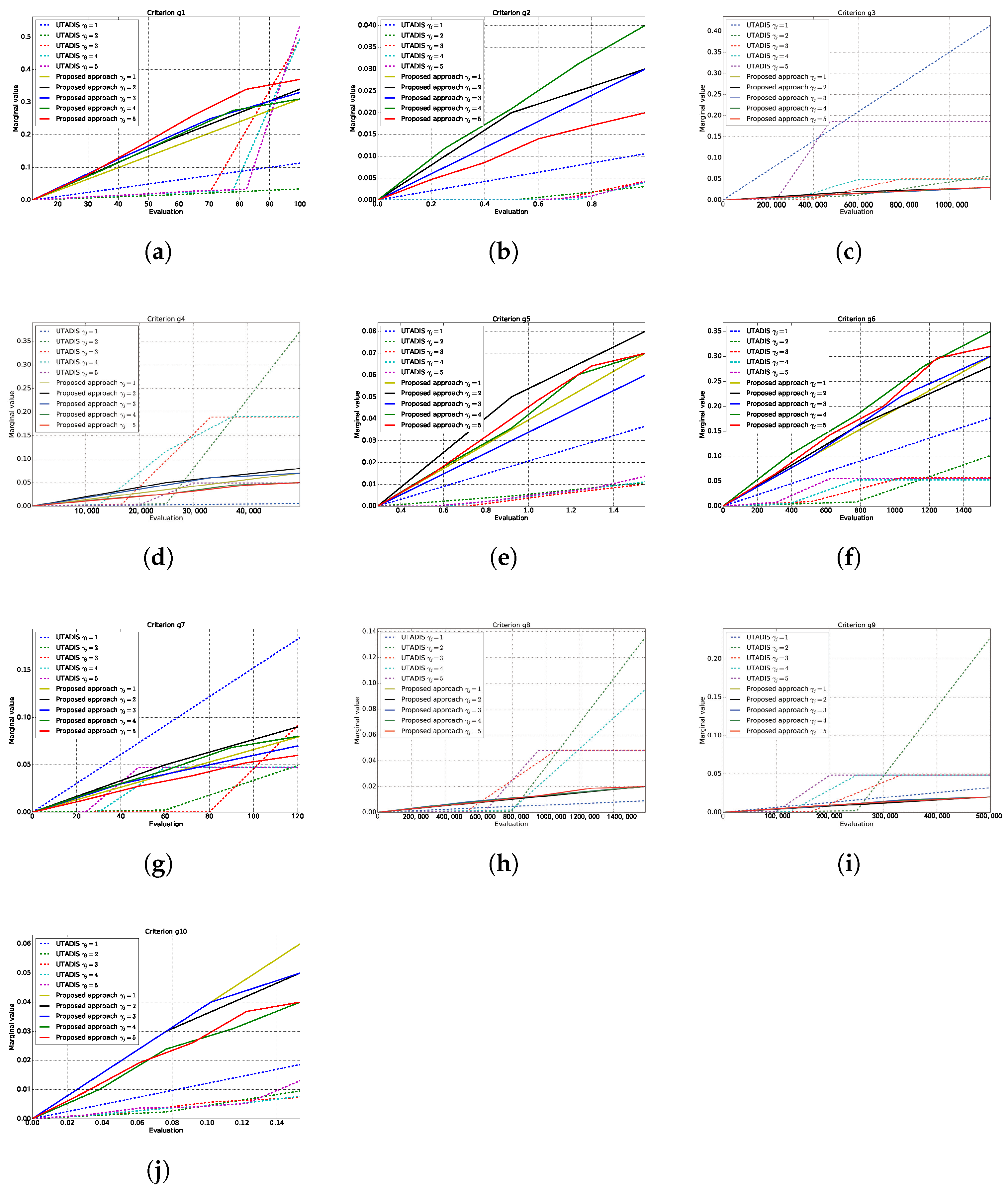 Systems 13 00312 g003