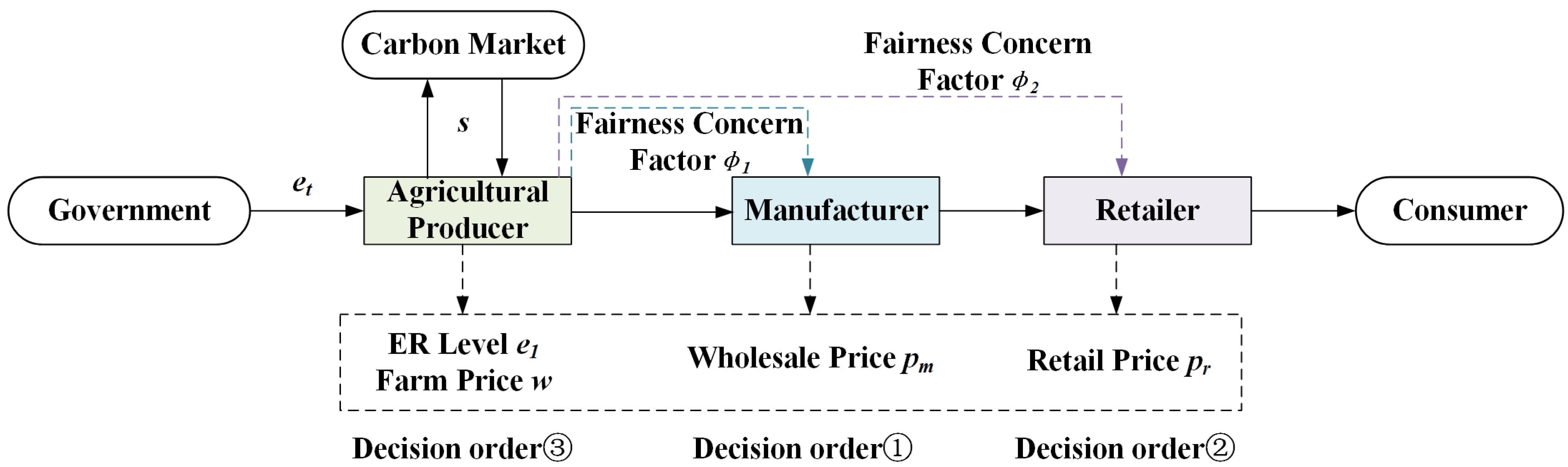 Systems 13 00313 g001