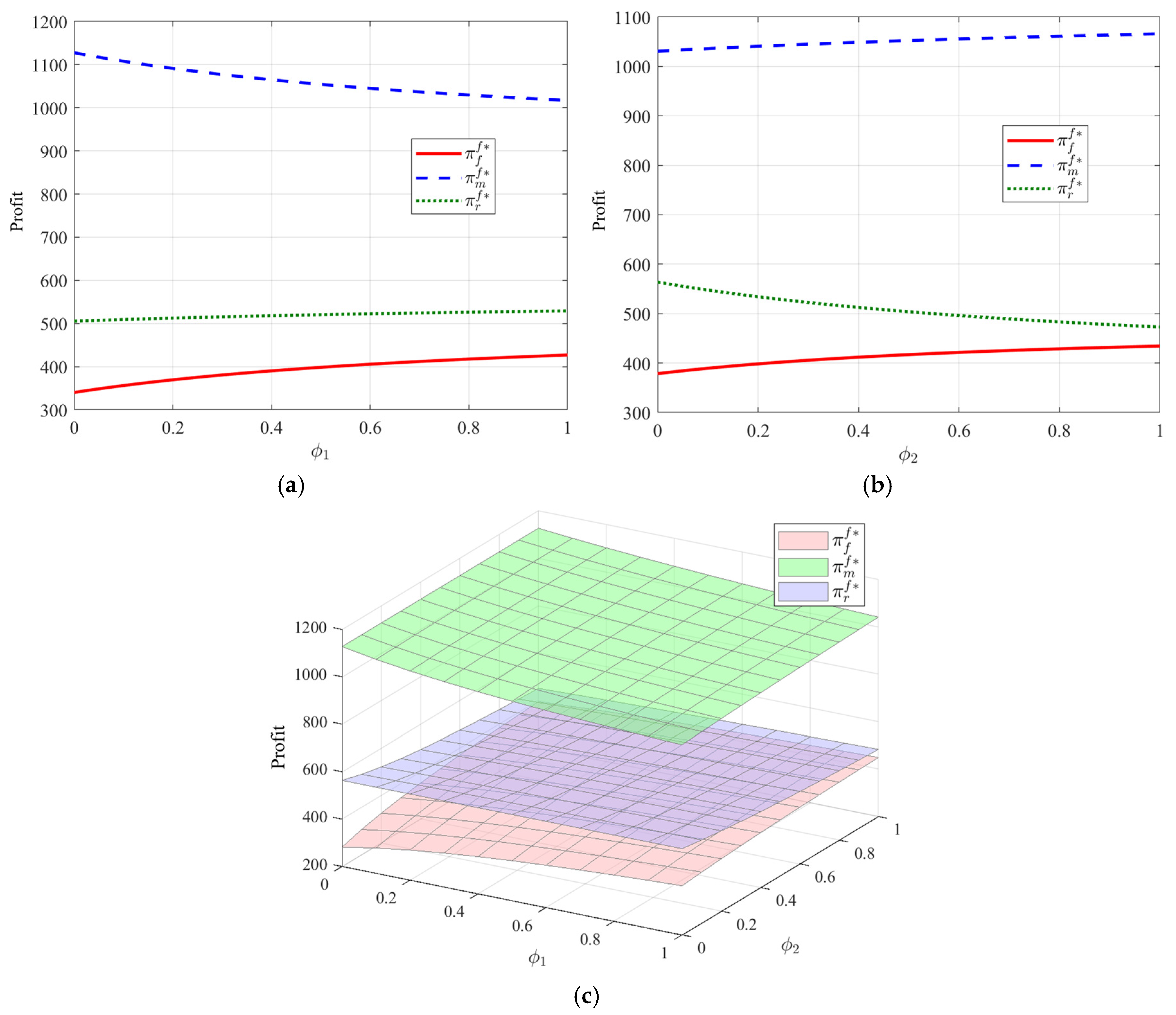 Systems 13 00313 g003