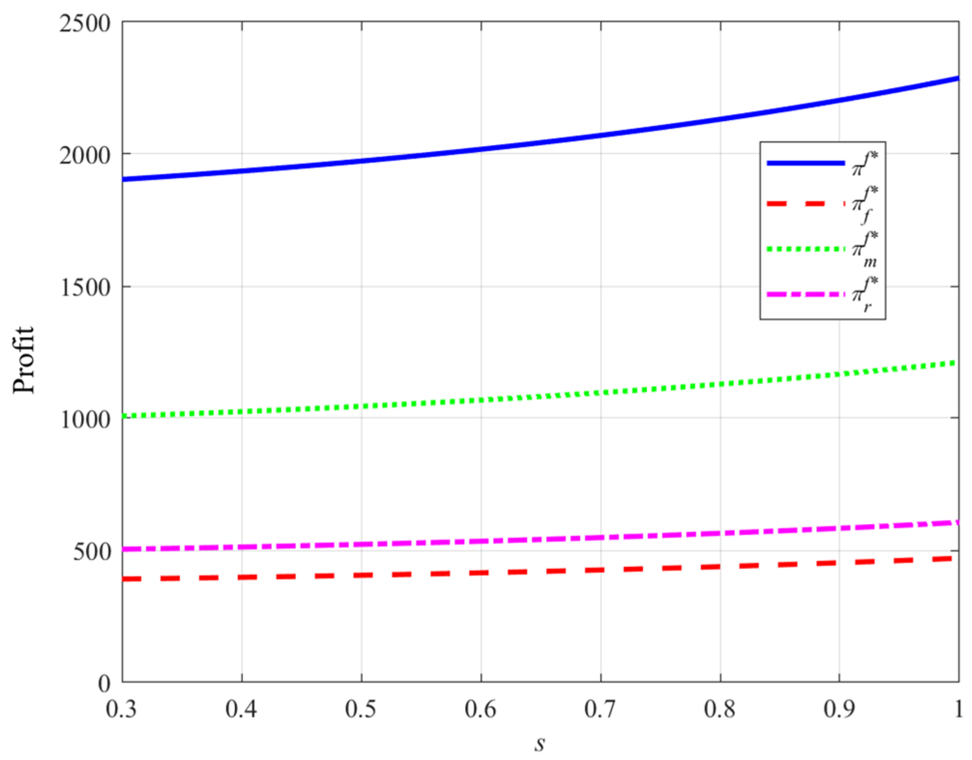 Systems 13 00313 g005