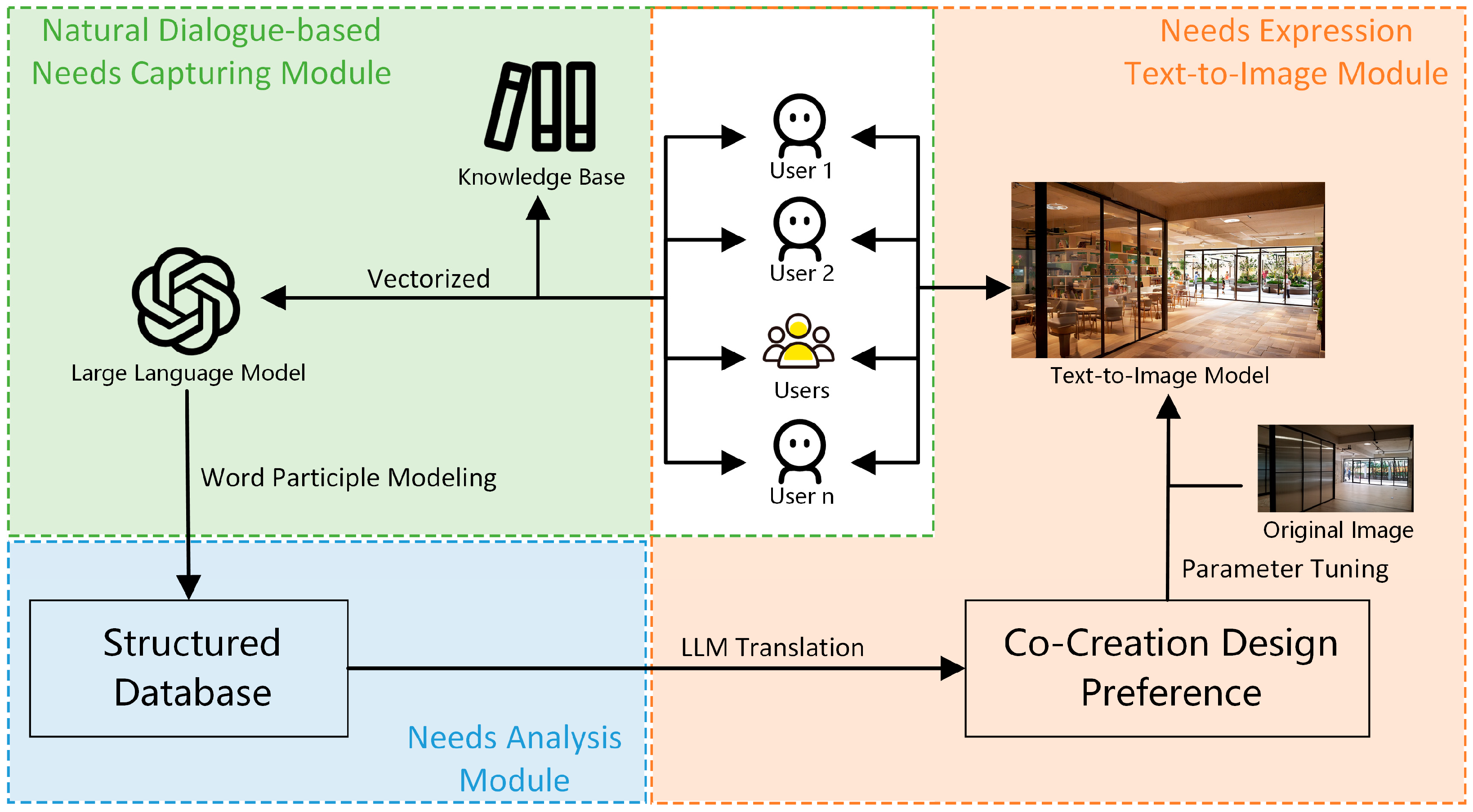 Systems 13 00316 g001