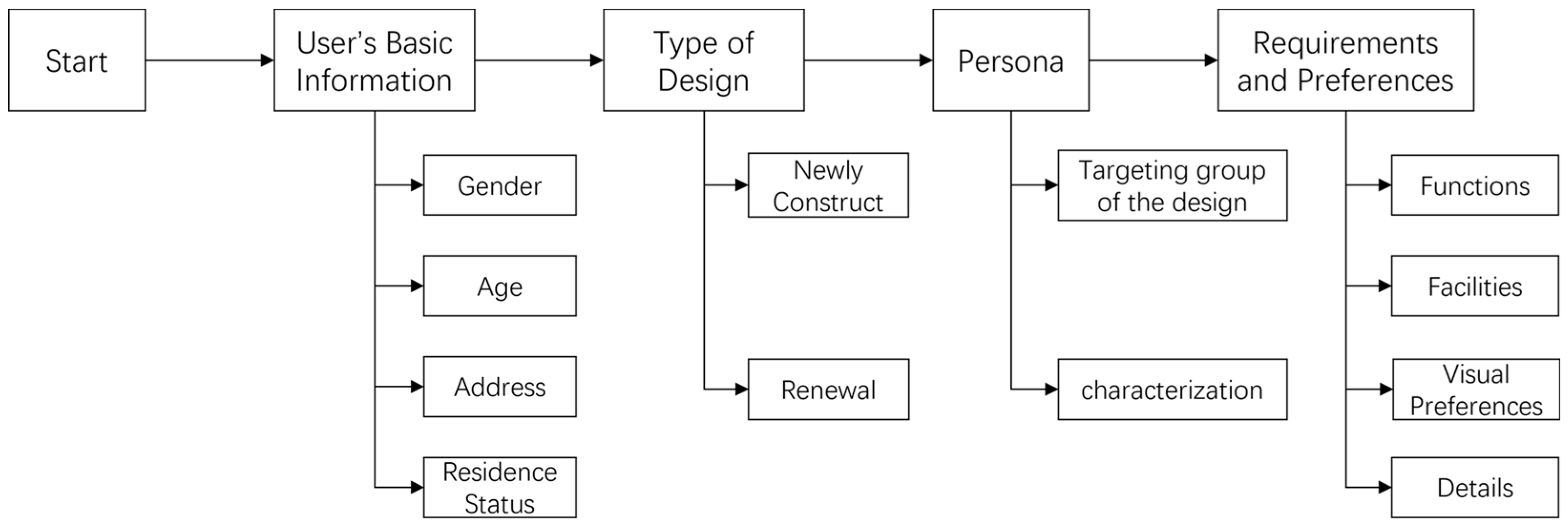Systems 13 00316 g003