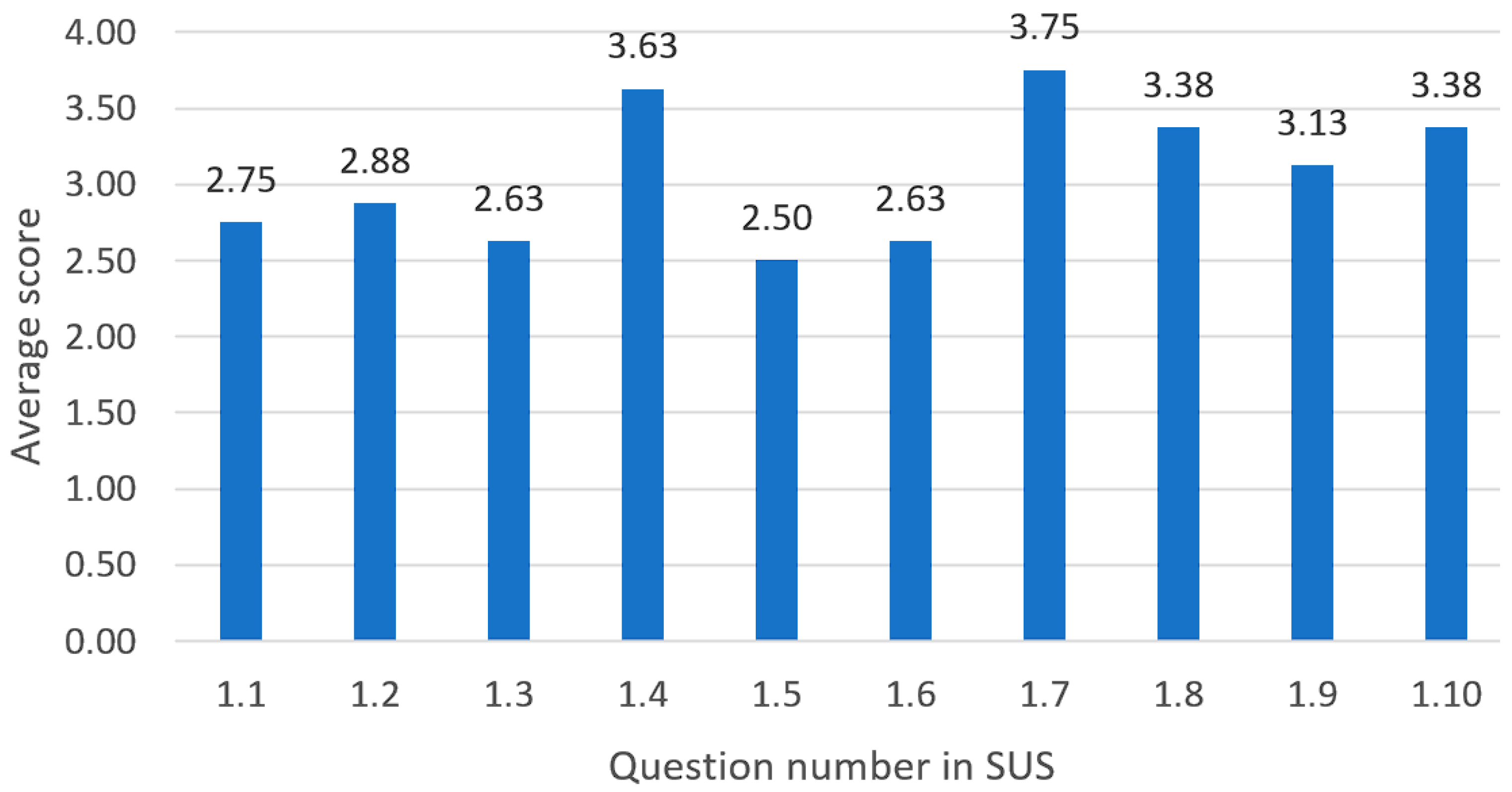 Systems 13 00316 g007