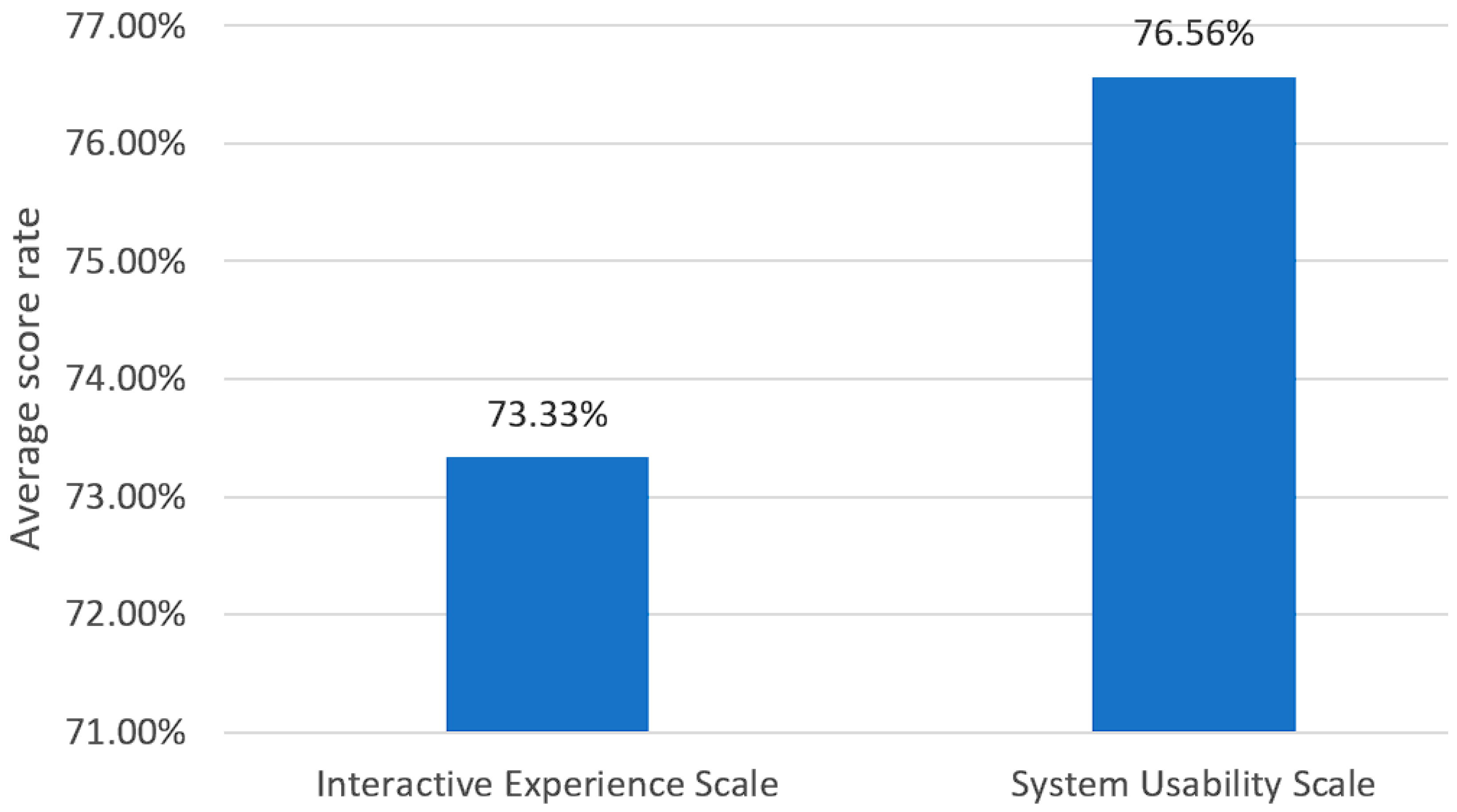 Systems 13 00316 g008