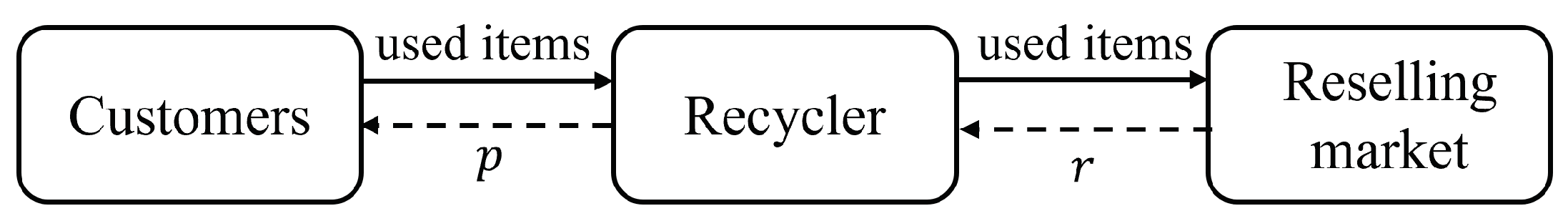 Systems 13 00317 g001